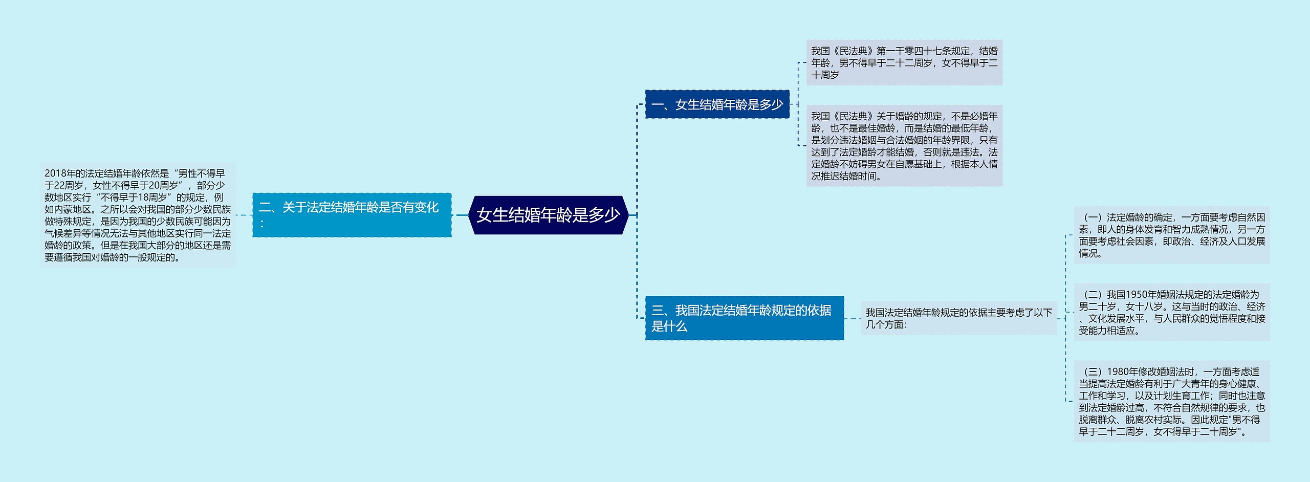 女生结婚年龄是多少