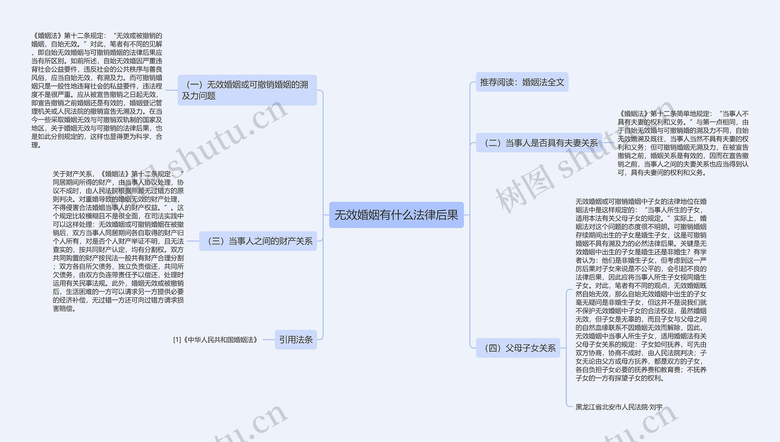 无效婚姻有什么法律后果