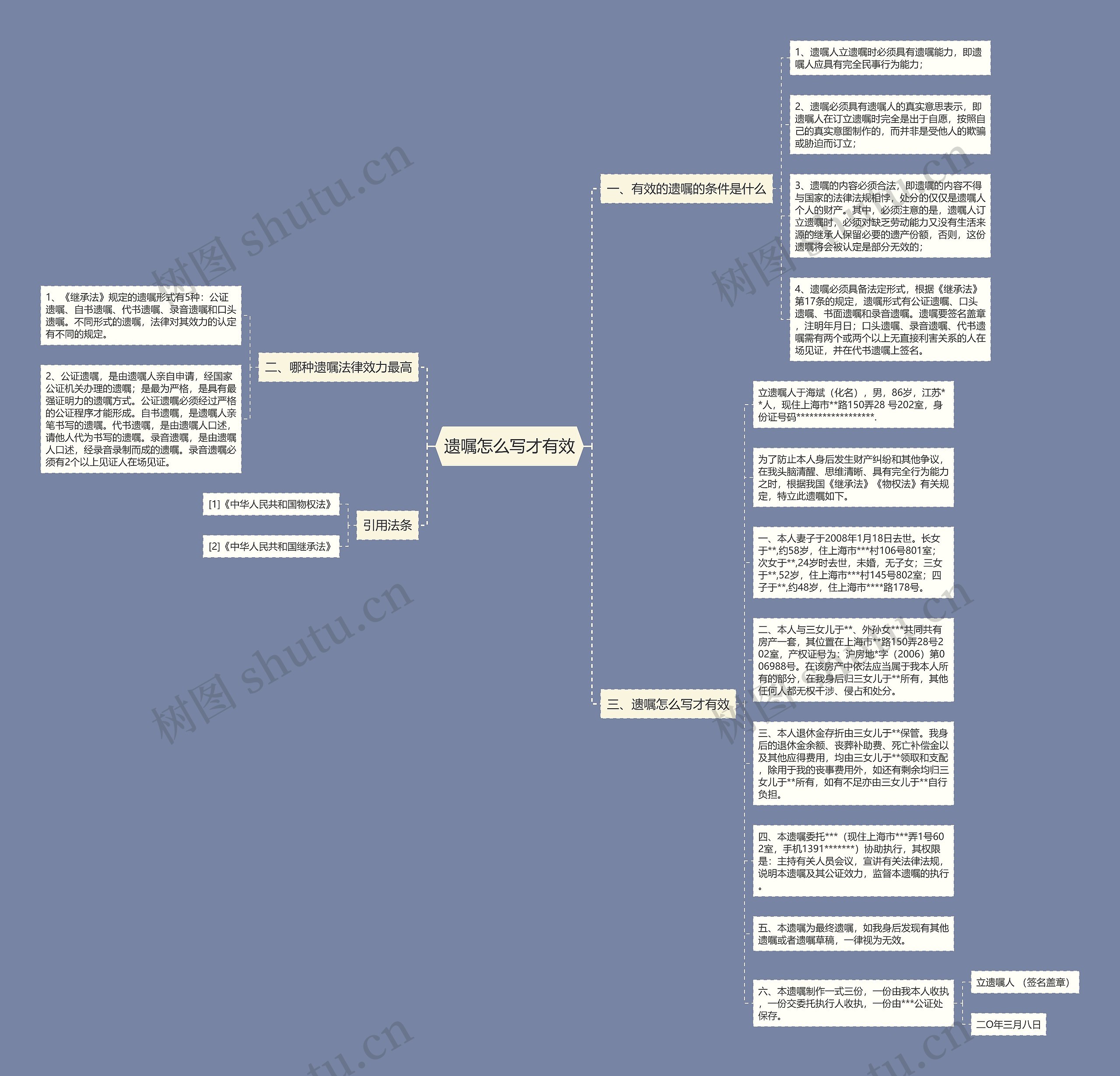 遗嘱怎么写才有效思维导图
