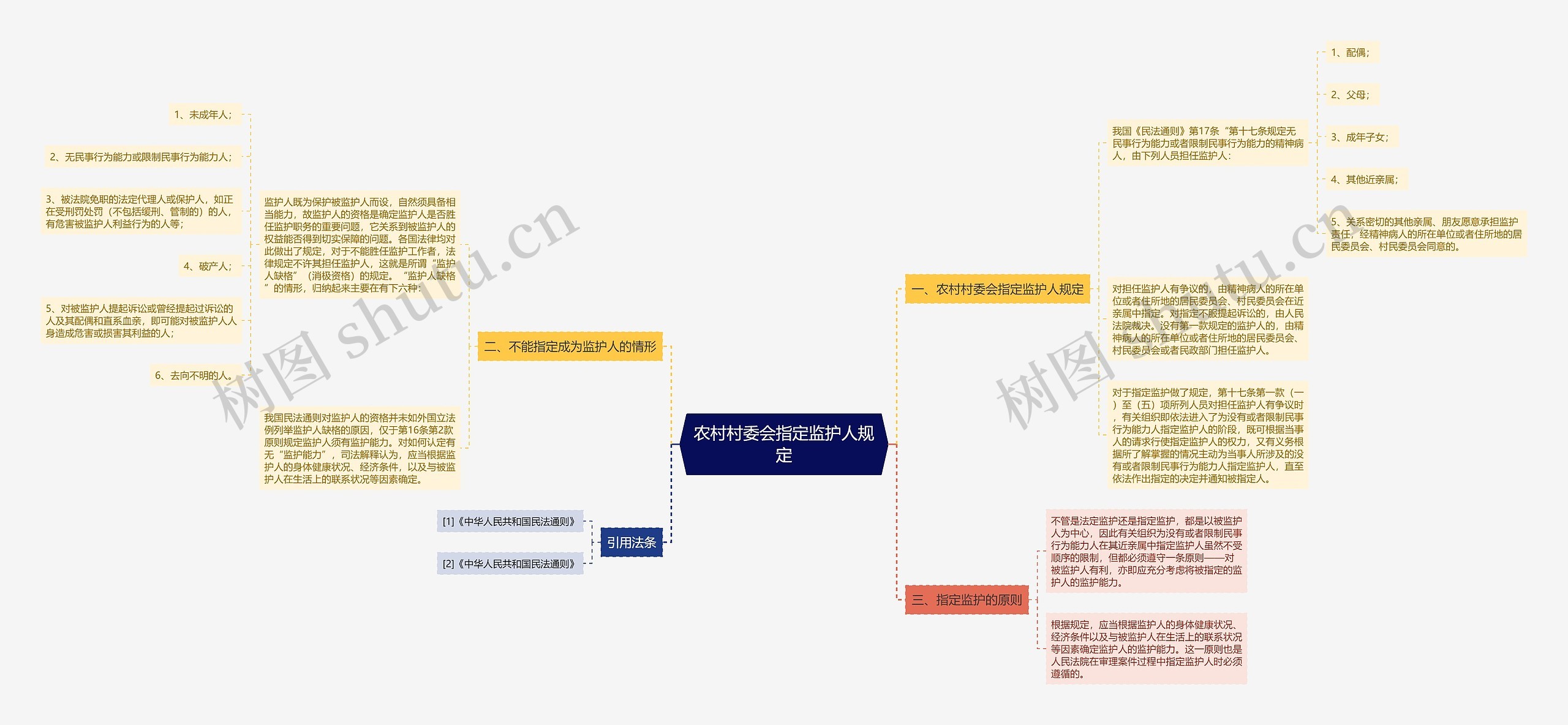 农村村委会指定监护人规定 农村村委会指定监护人规定