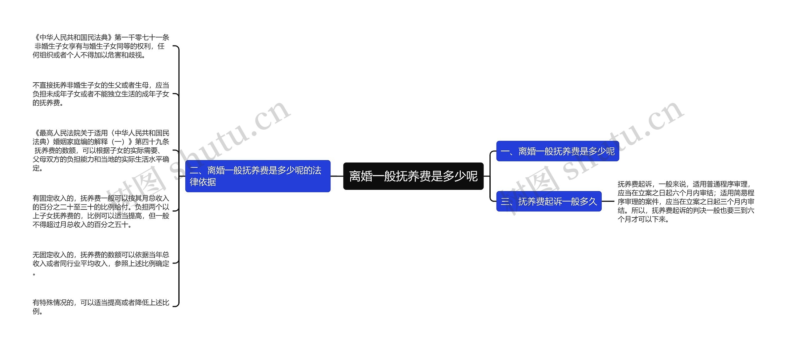 离婚一般抚养费是多少呢