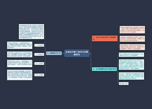 在刑法中第三者可以告重婚罪吗