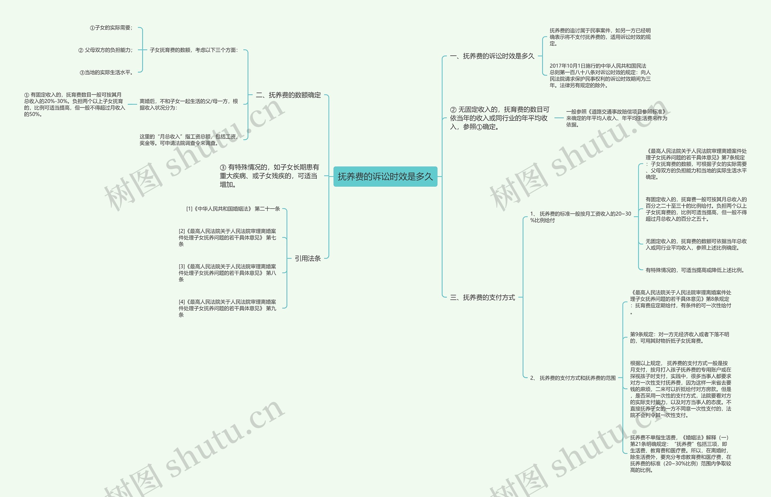 抚养费的诉讼时效是多久 抚养费的诉讼时效是多久