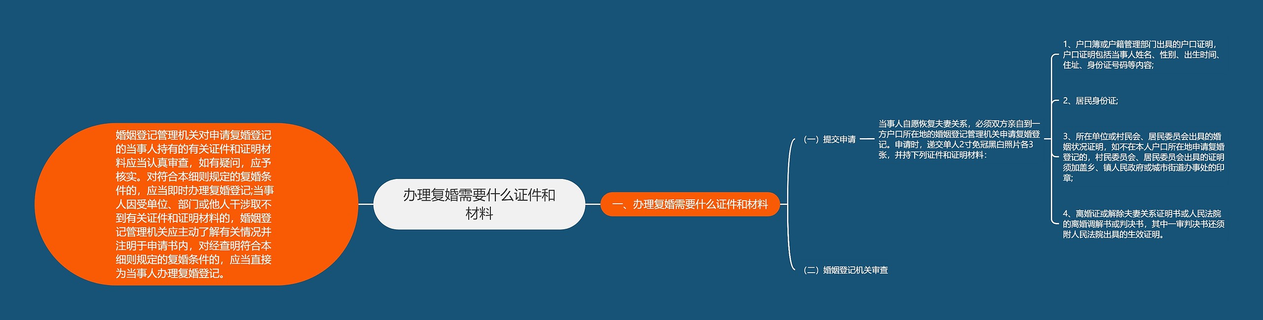 办理复婚需要什么证件和材料 办理复婚需要什么证件和材料