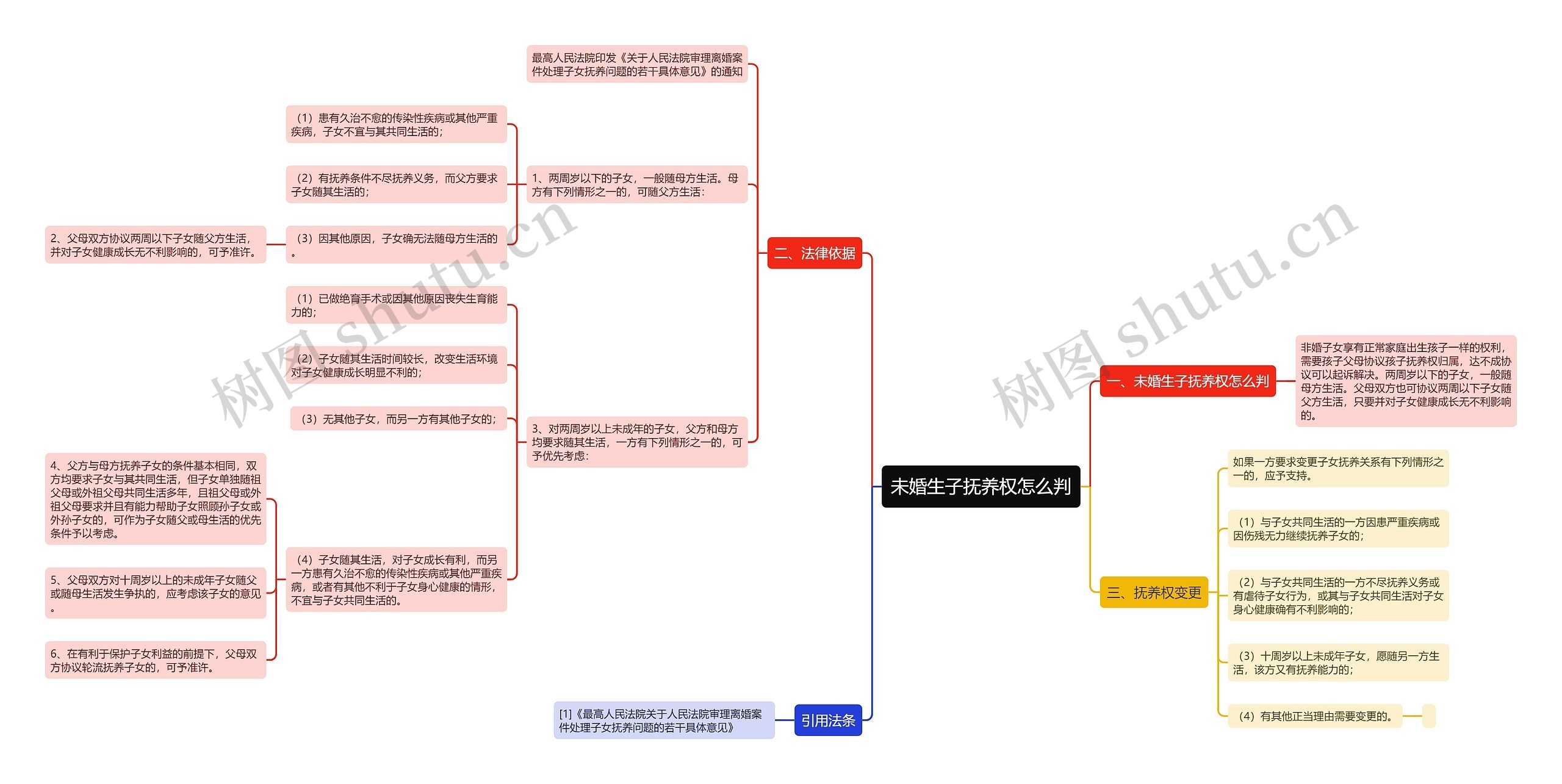 未婚生子抚养权怎么判 未婚生子抚养权怎么判