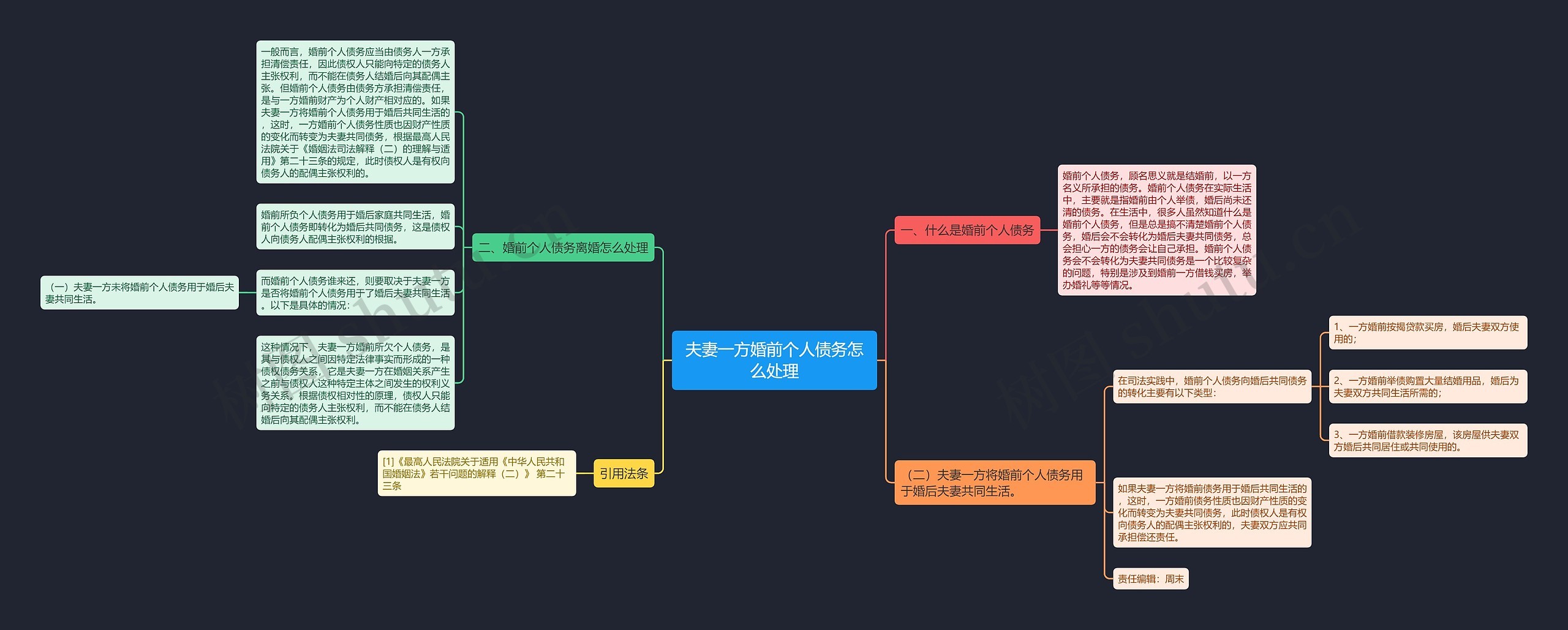 夫妻一方婚前个人债务怎么处理思维导图