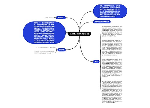 抚养继子女的权利和义务