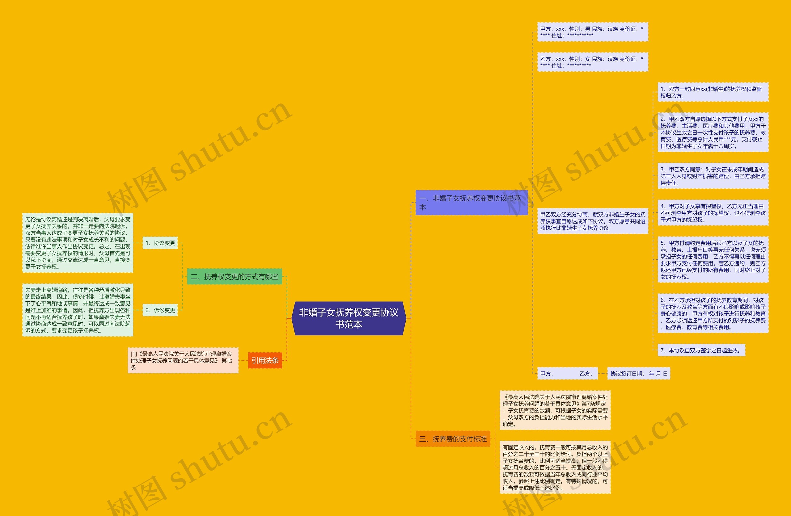 非婚子女抚养权变更协议书范本 非婚子女抚养权变更协议书范本