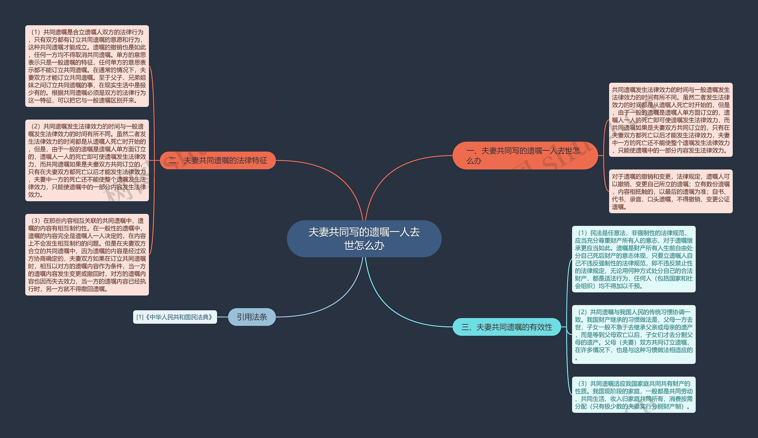 夫妻共同写的遗嘱一人去世怎么办思维导图