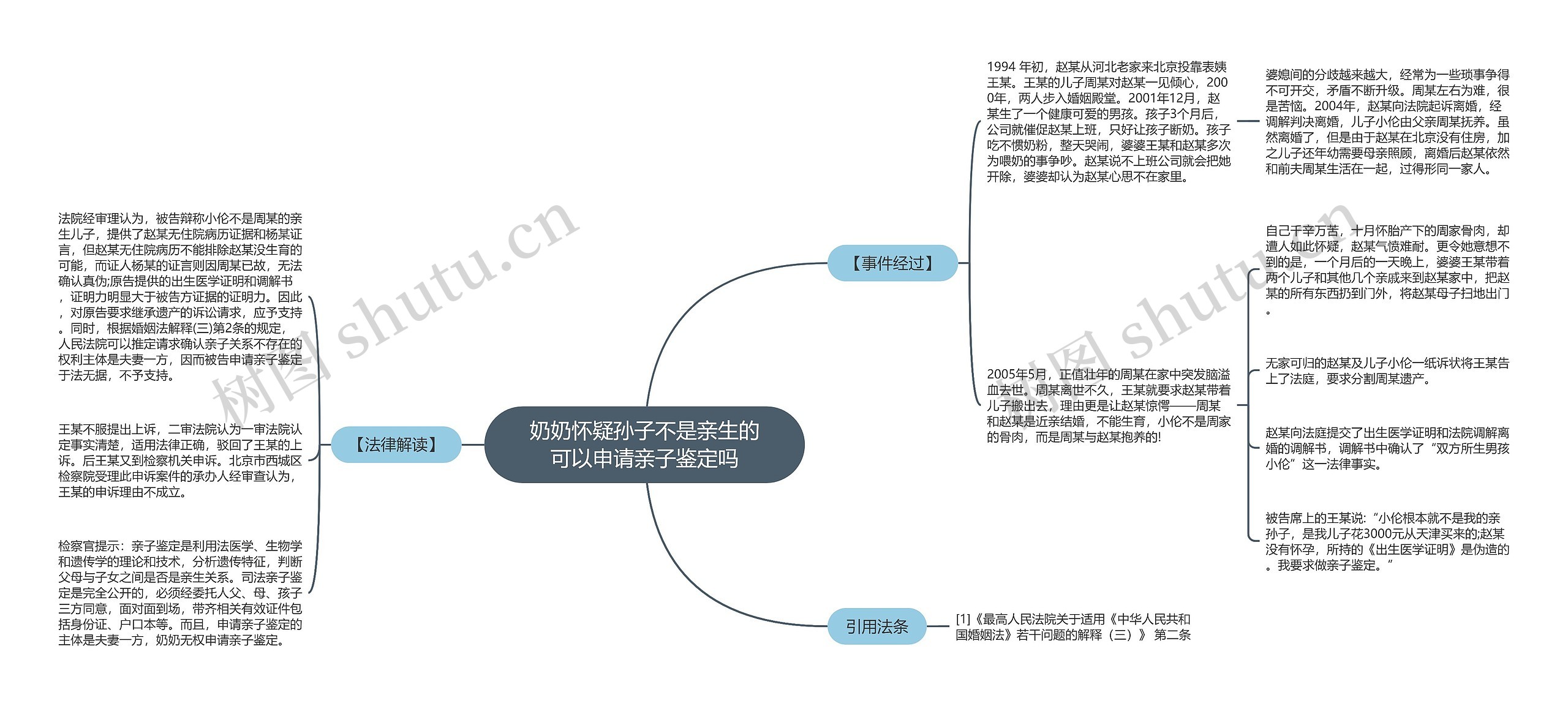 奶奶怀疑孙子不是亲生的可以申请亲子鉴定吗