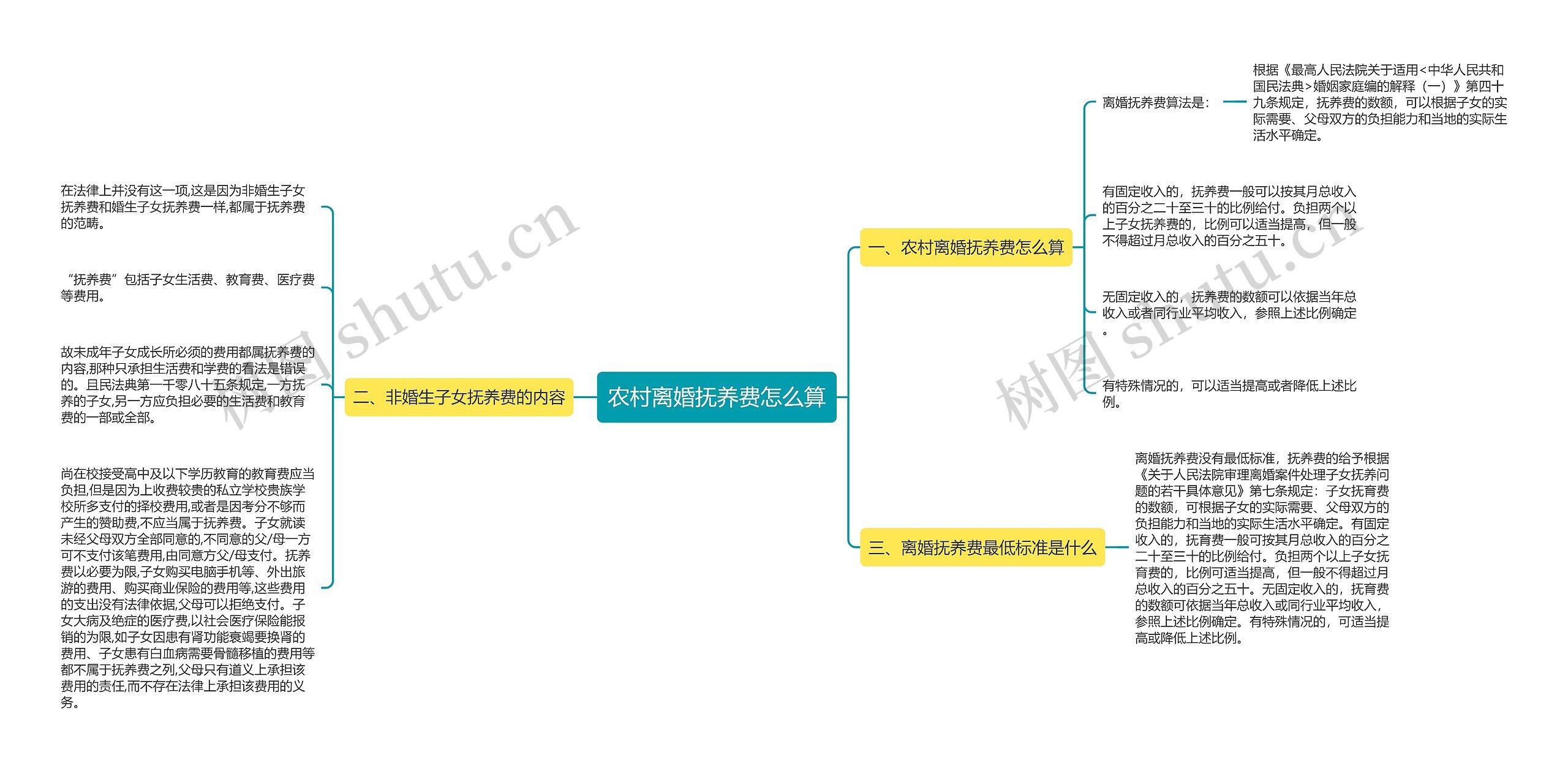 农村离婚抚养费怎么算