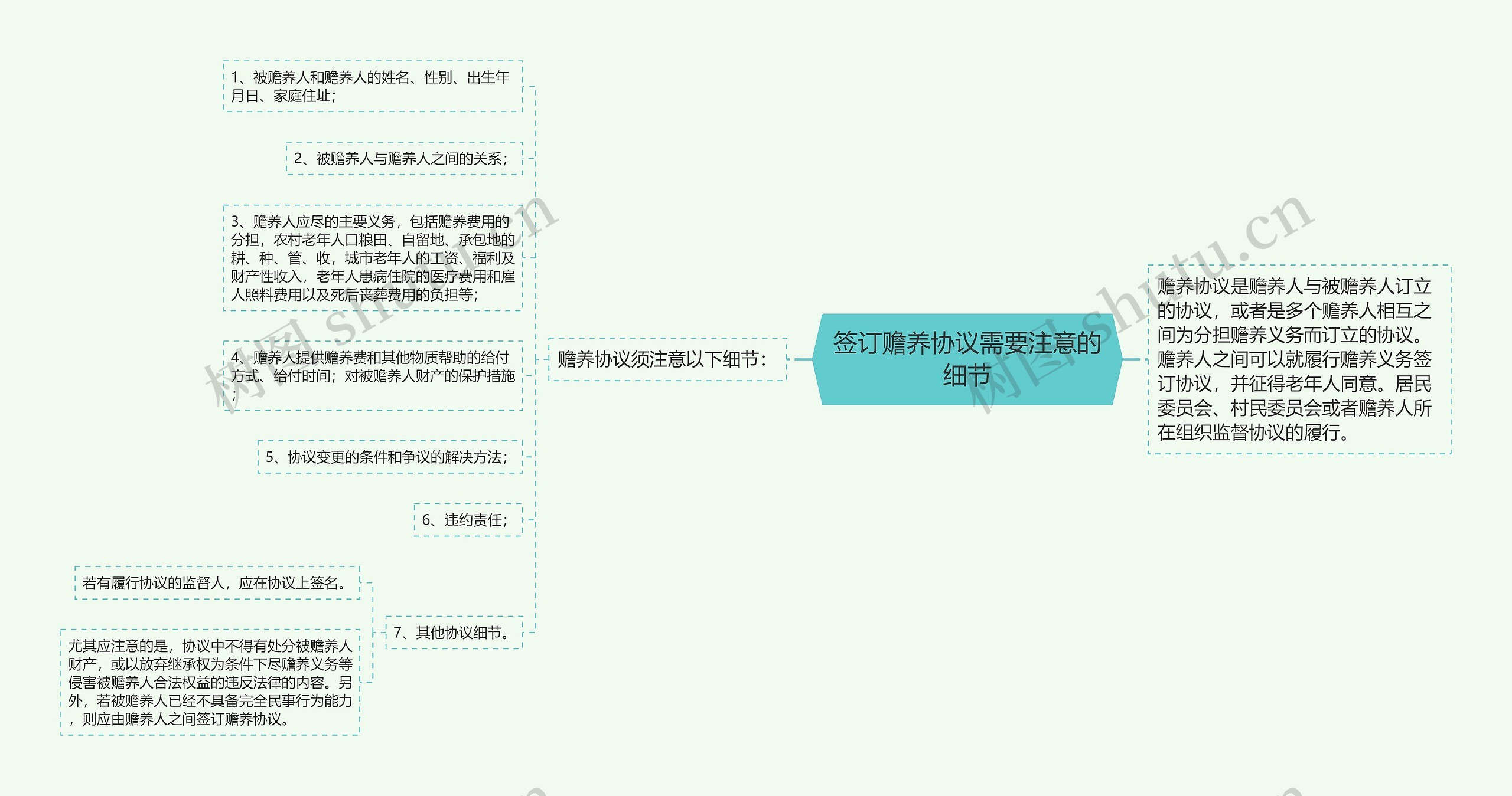 签订赡养协议需要注意的细节