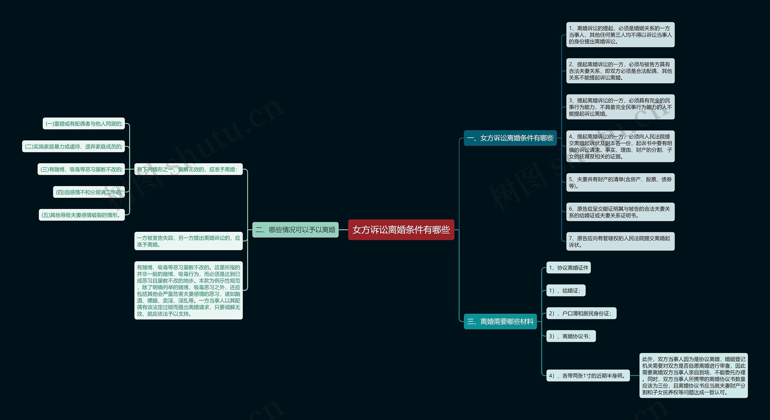 女方诉讼离婚条件有哪些 女方诉讼离婚条件有哪些