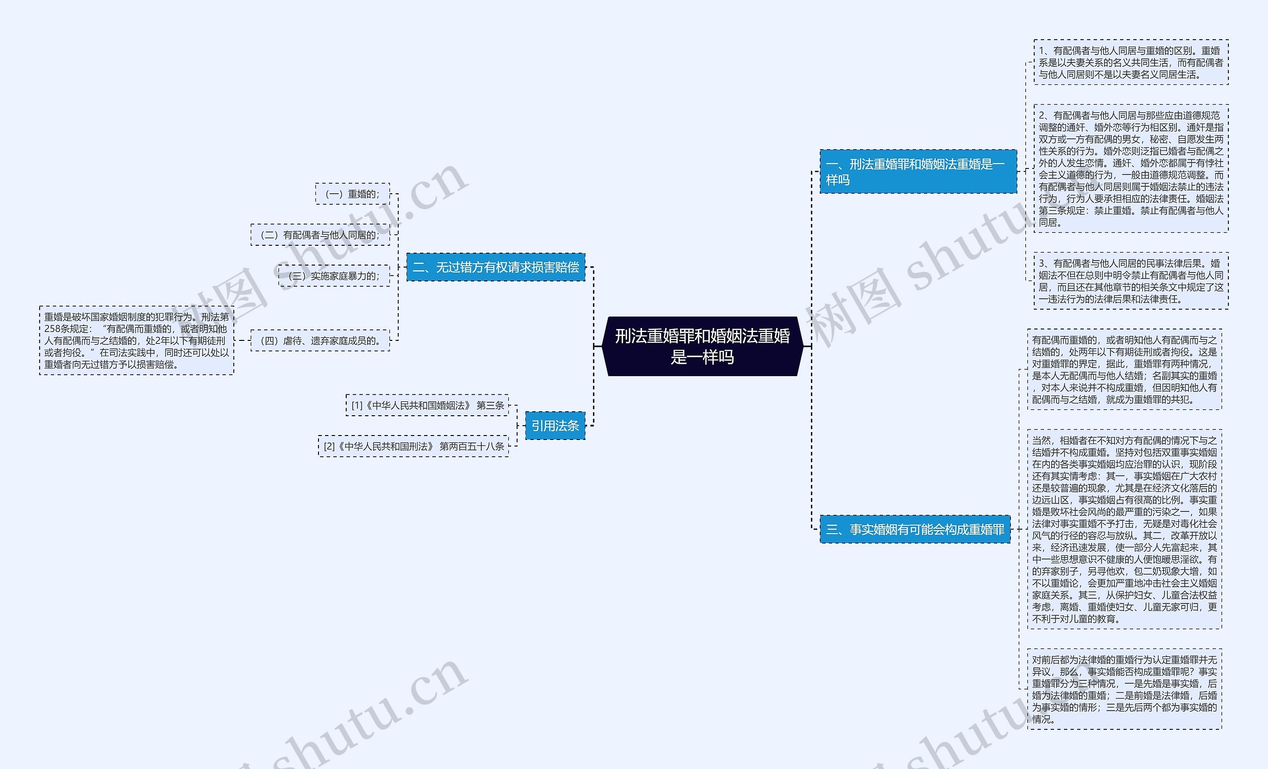 刑法重婚罪和婚姻法重婚是一样吗 刑法重婚罪和婚姻法重婚是一样吗