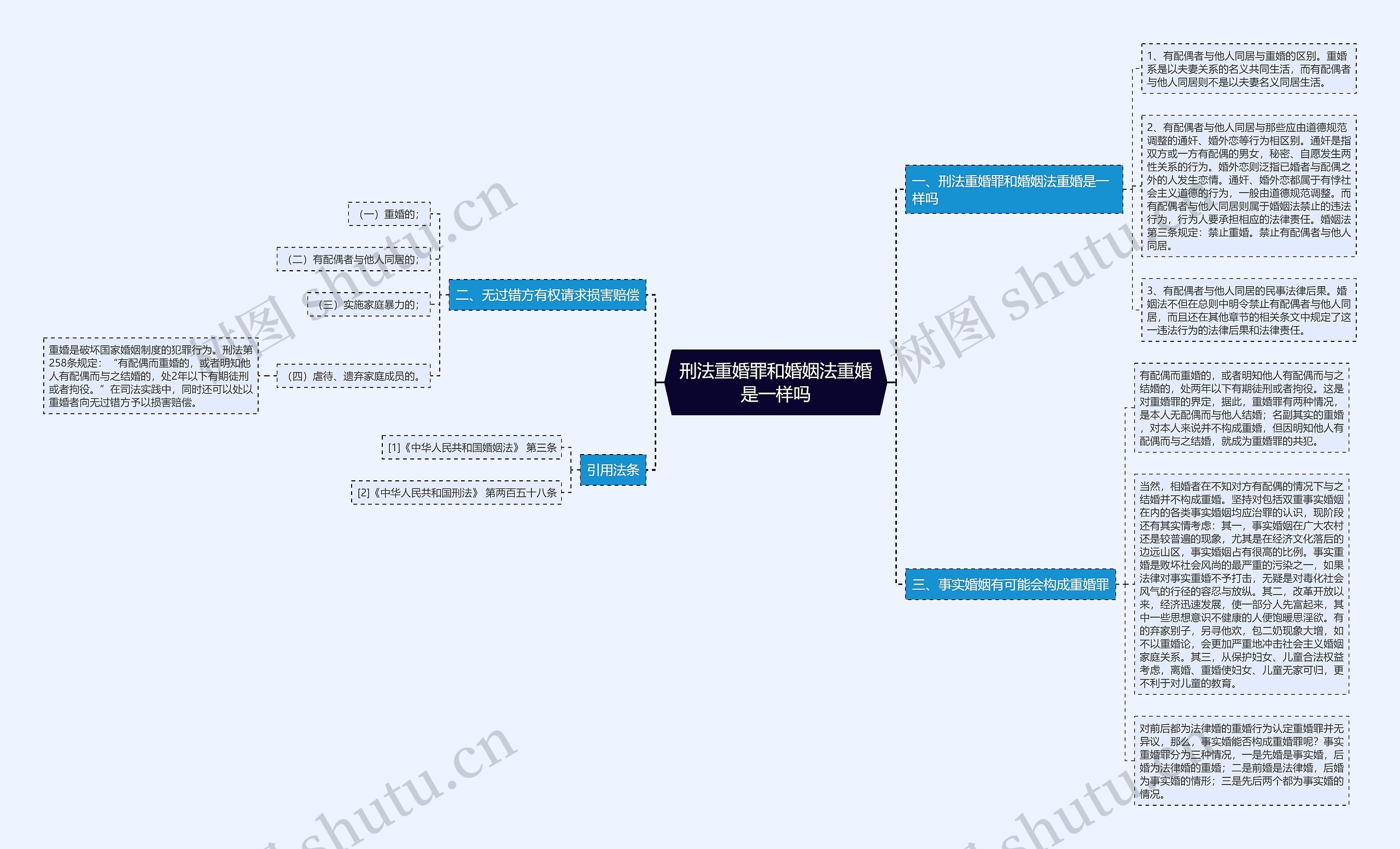 刑法重婚罪和婚姻法重婚是一样吗思维导图