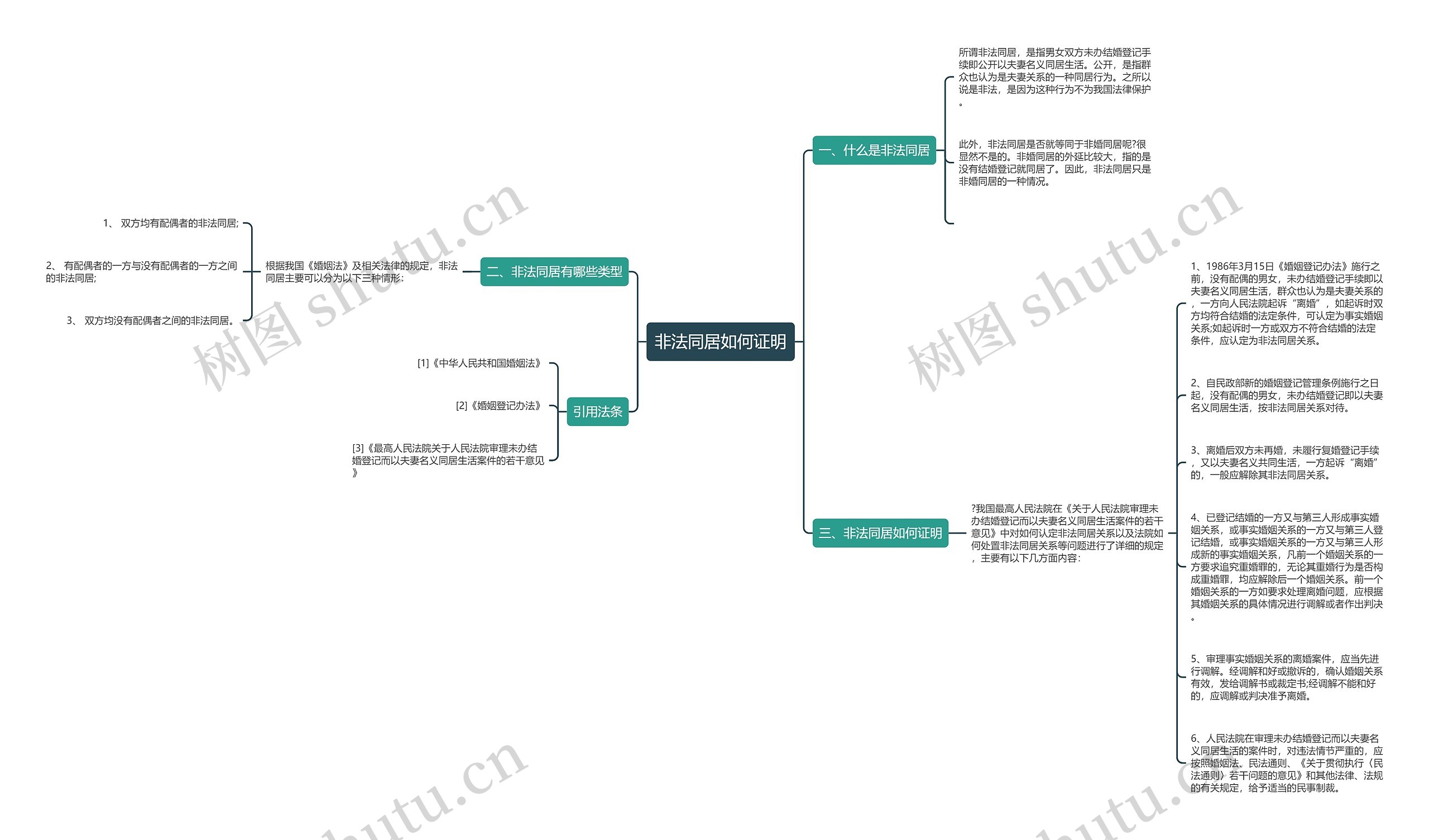 非法同居如何证明思维导图