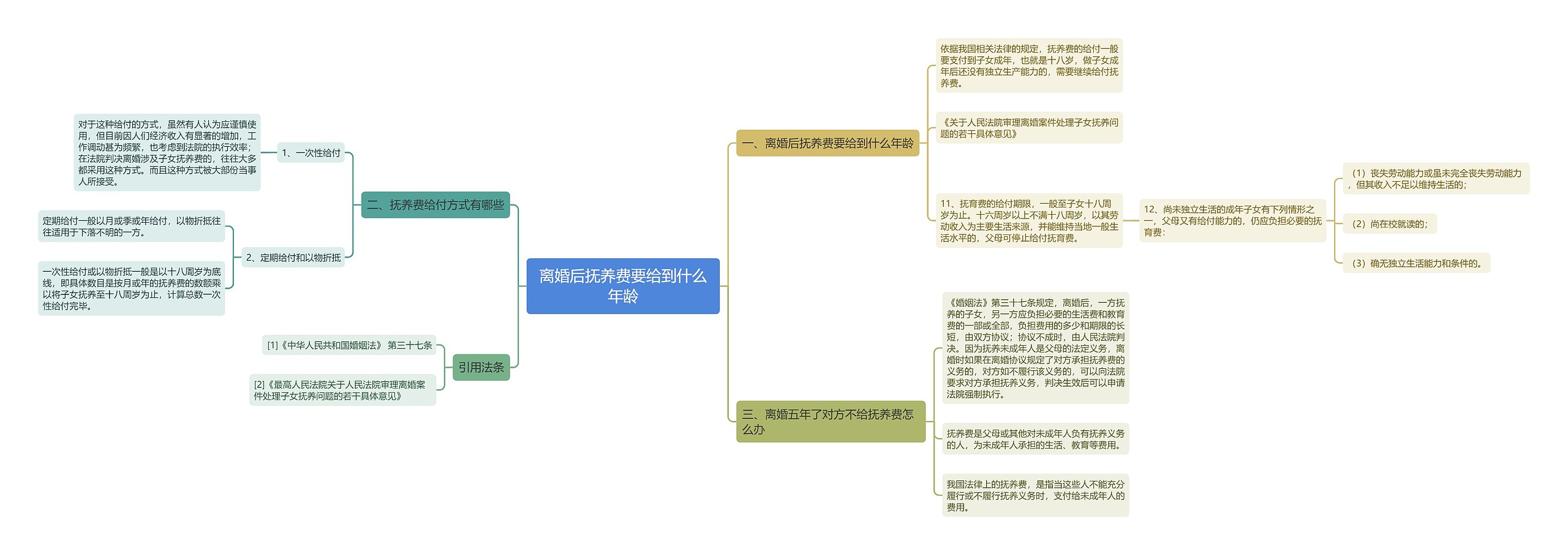 离婚后抚养费要给到什么年龄 离婚后抚养费要给到什么年龄