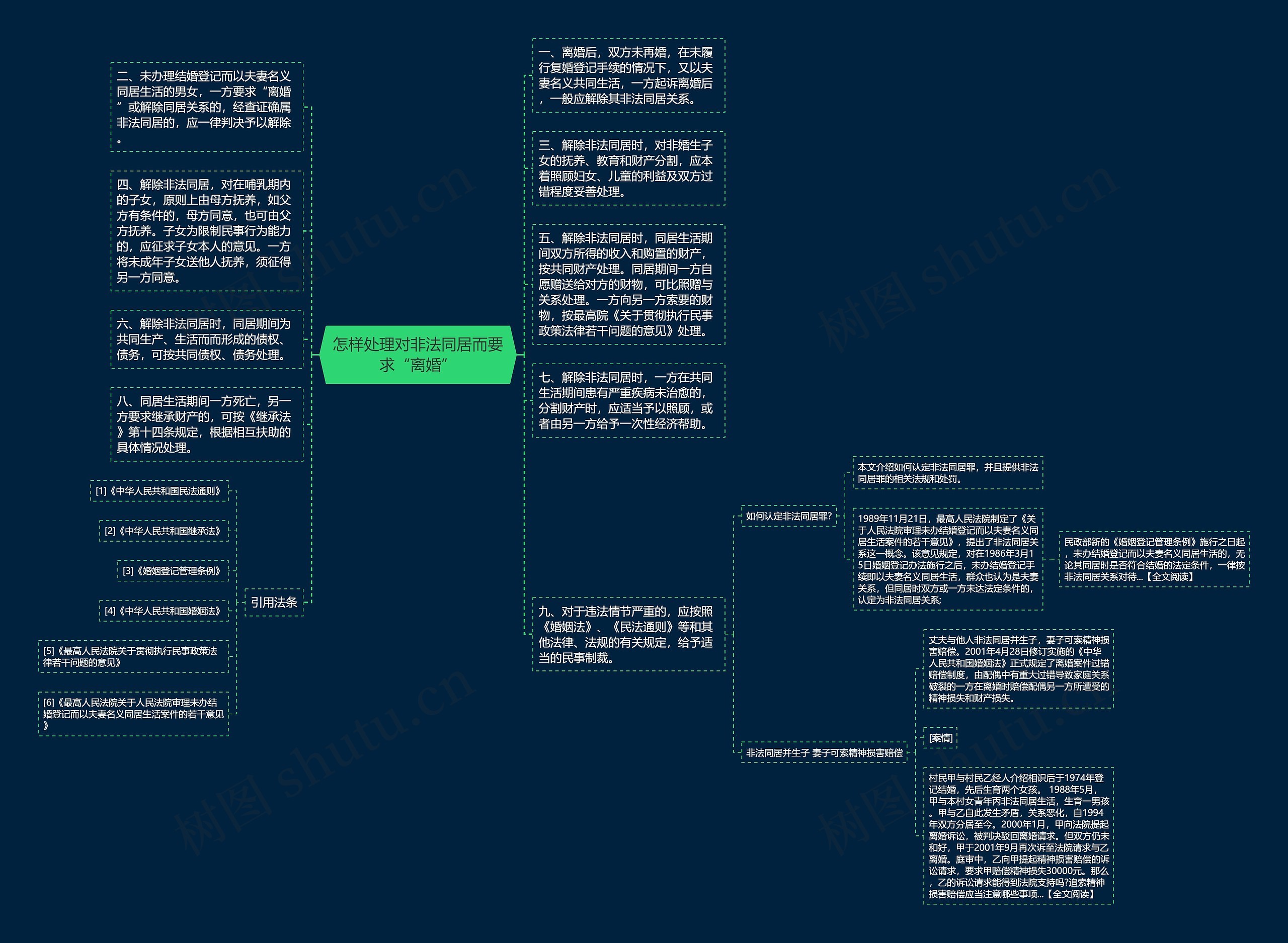 怎样处理对非法同居而要求“离婚”思维导图