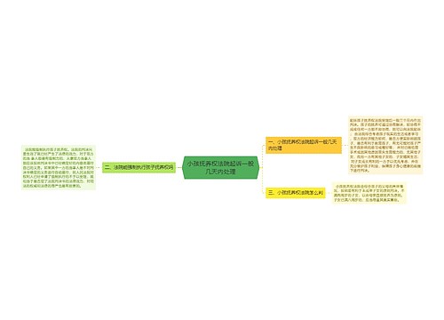 小孩抚养权法院起诉一般几天内处理