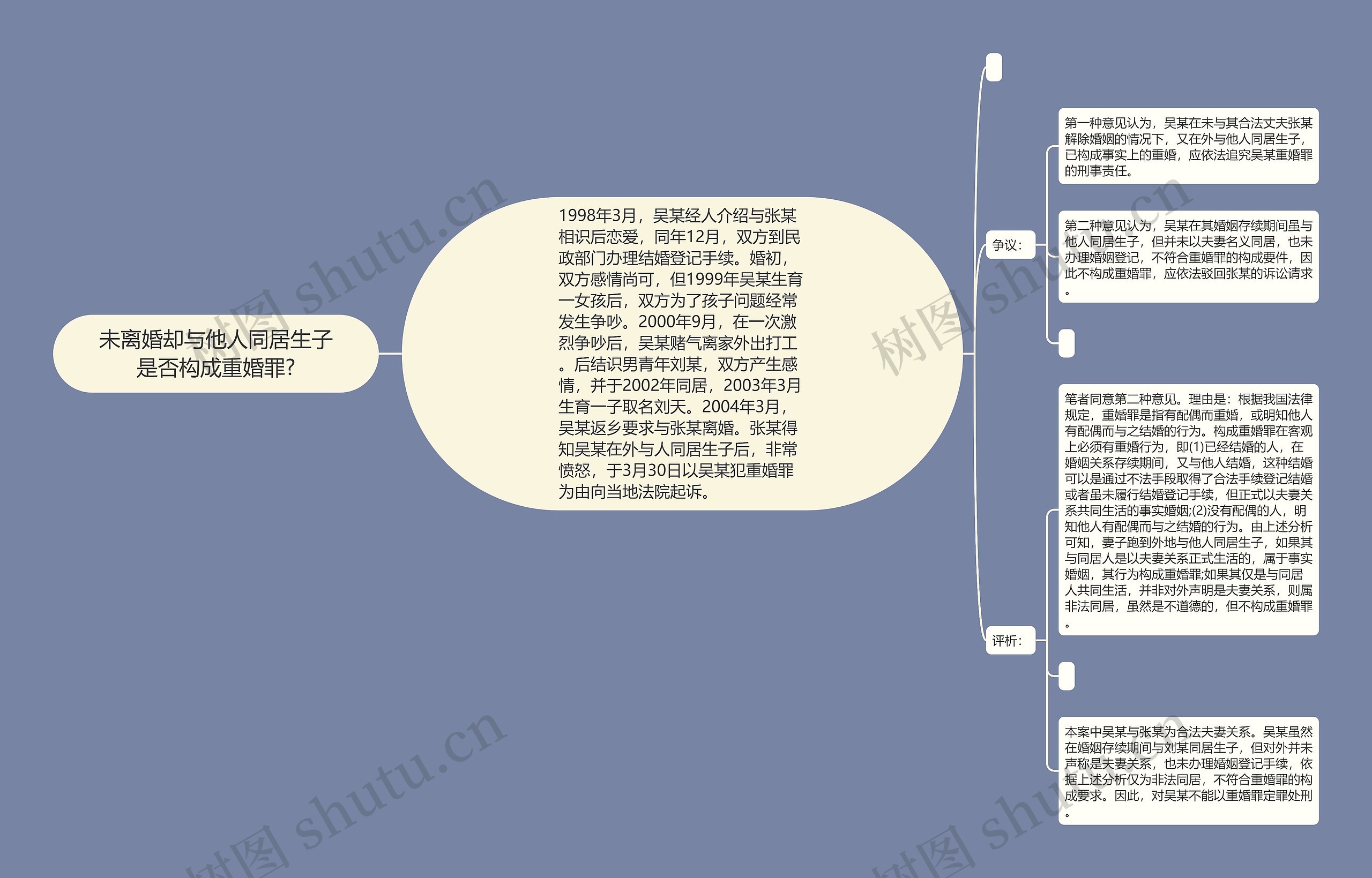 未离婚却与他人同居生子是否构成重婚罪?思维导图