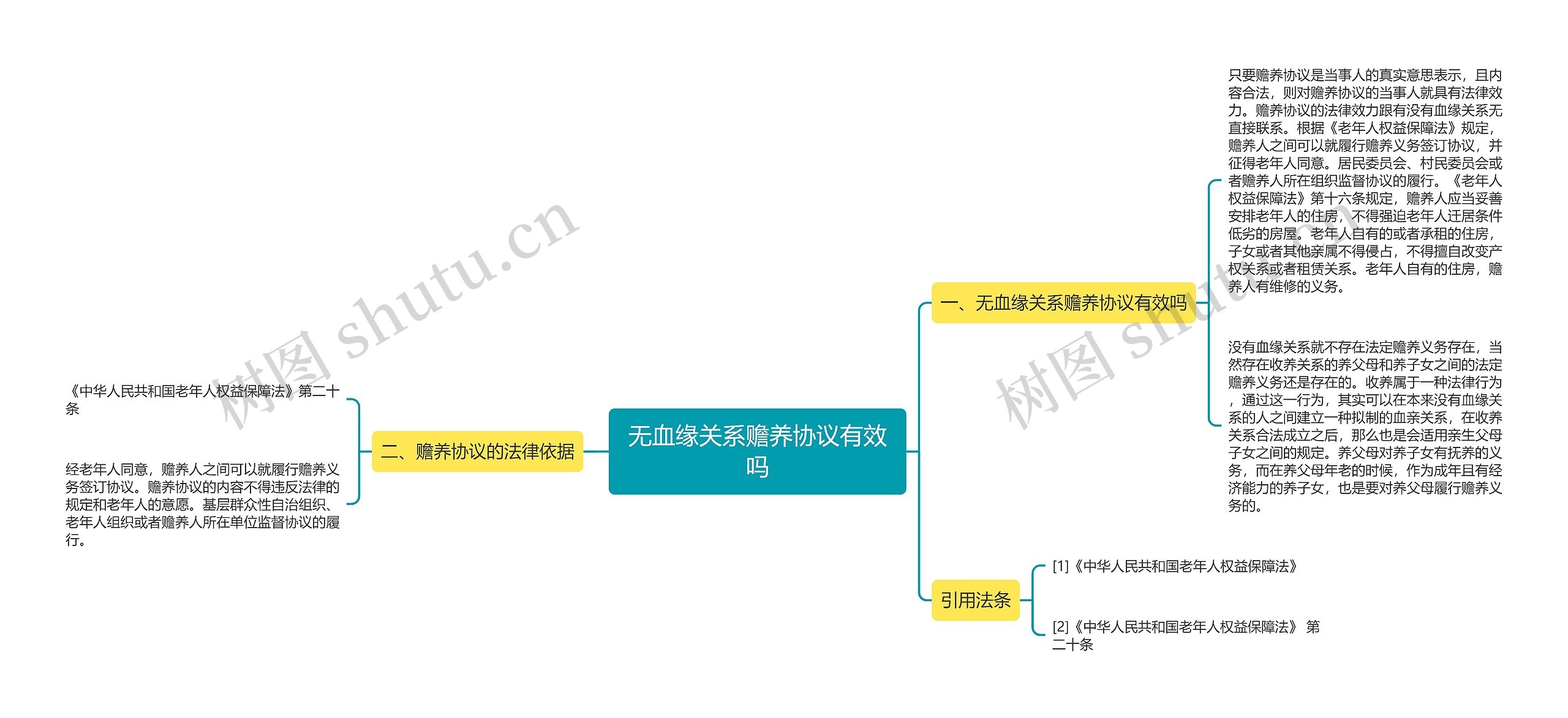 无血缘关系赡养协议有效吗