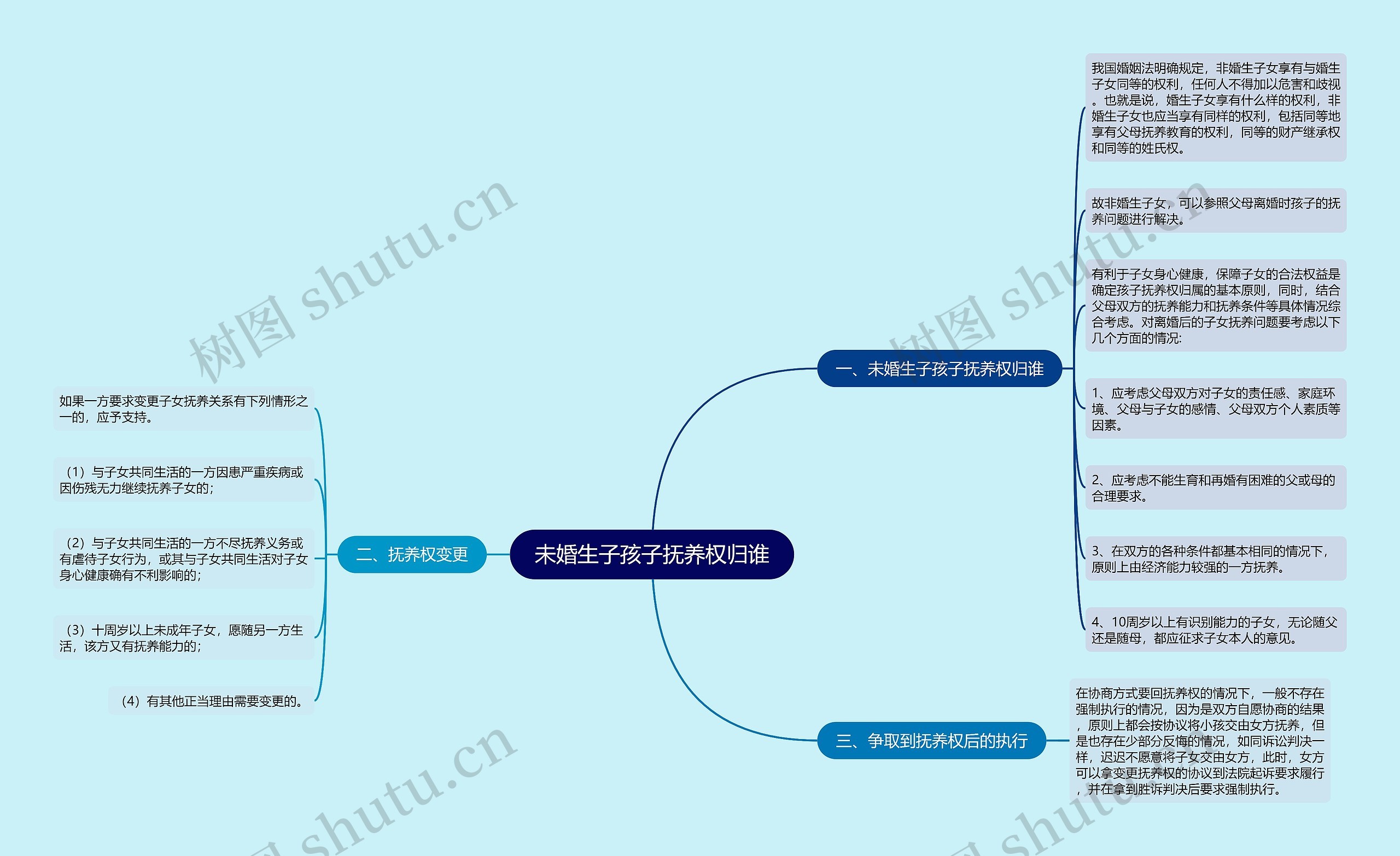 未婚生子孩子抚养权归谁 未婚生子孩子抚养权归谁
