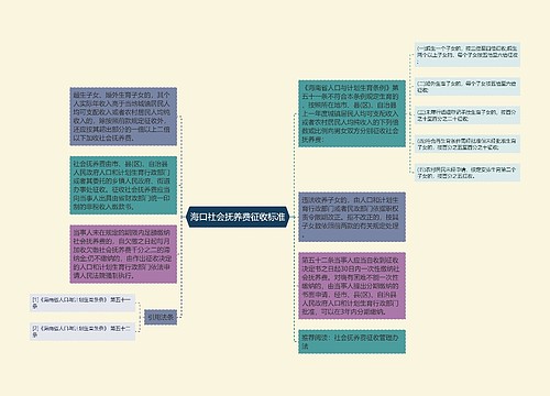 海口社会抚养费征收标准