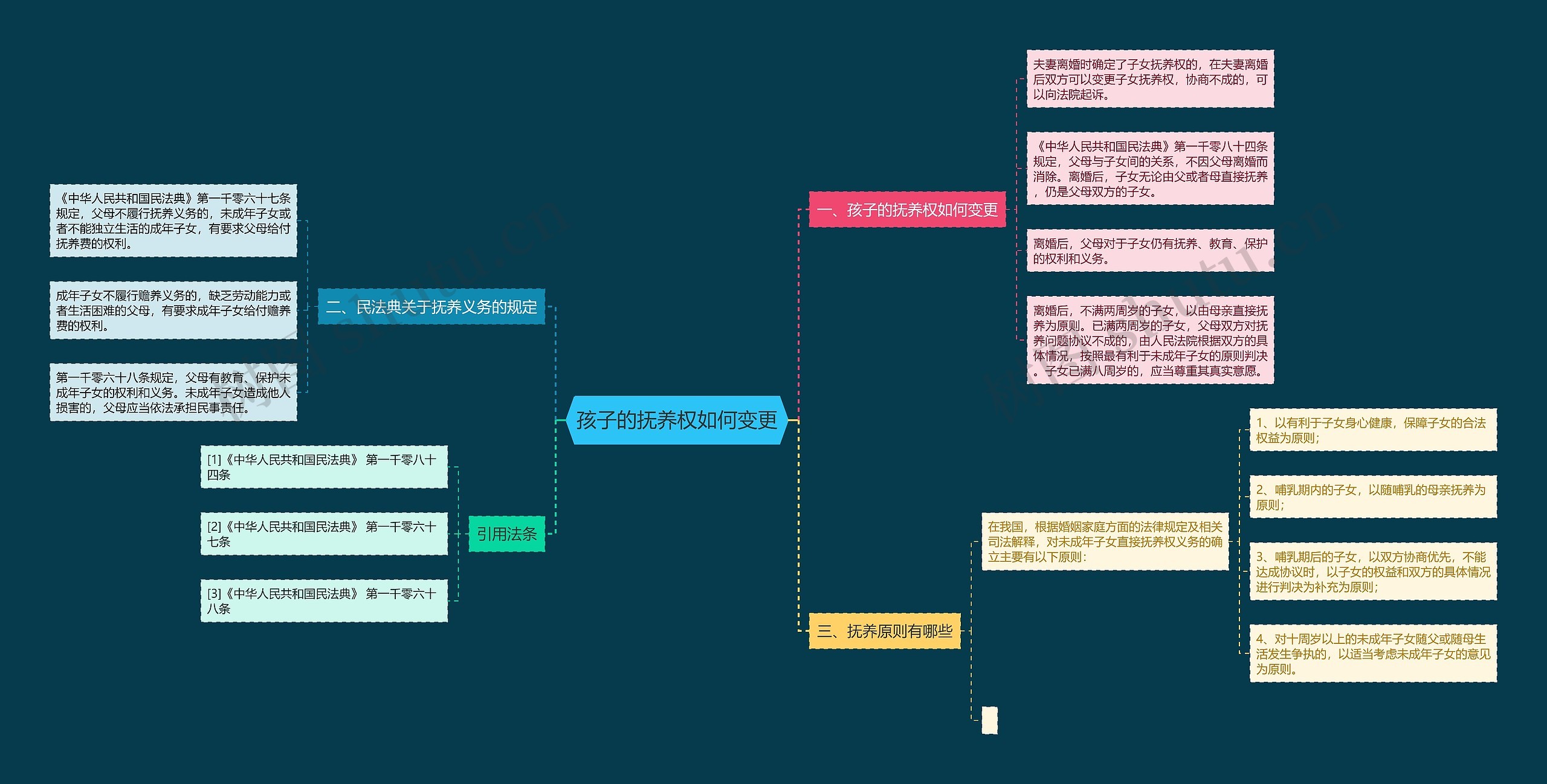 孩子的抚养权如何变更 孩子的抚养权如何变更