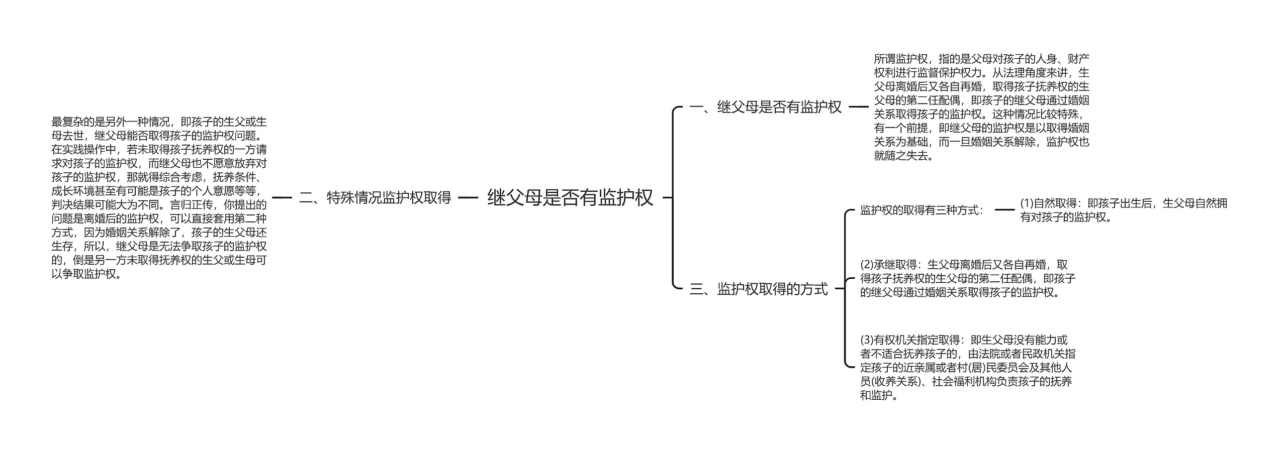 继父母是否有监护权