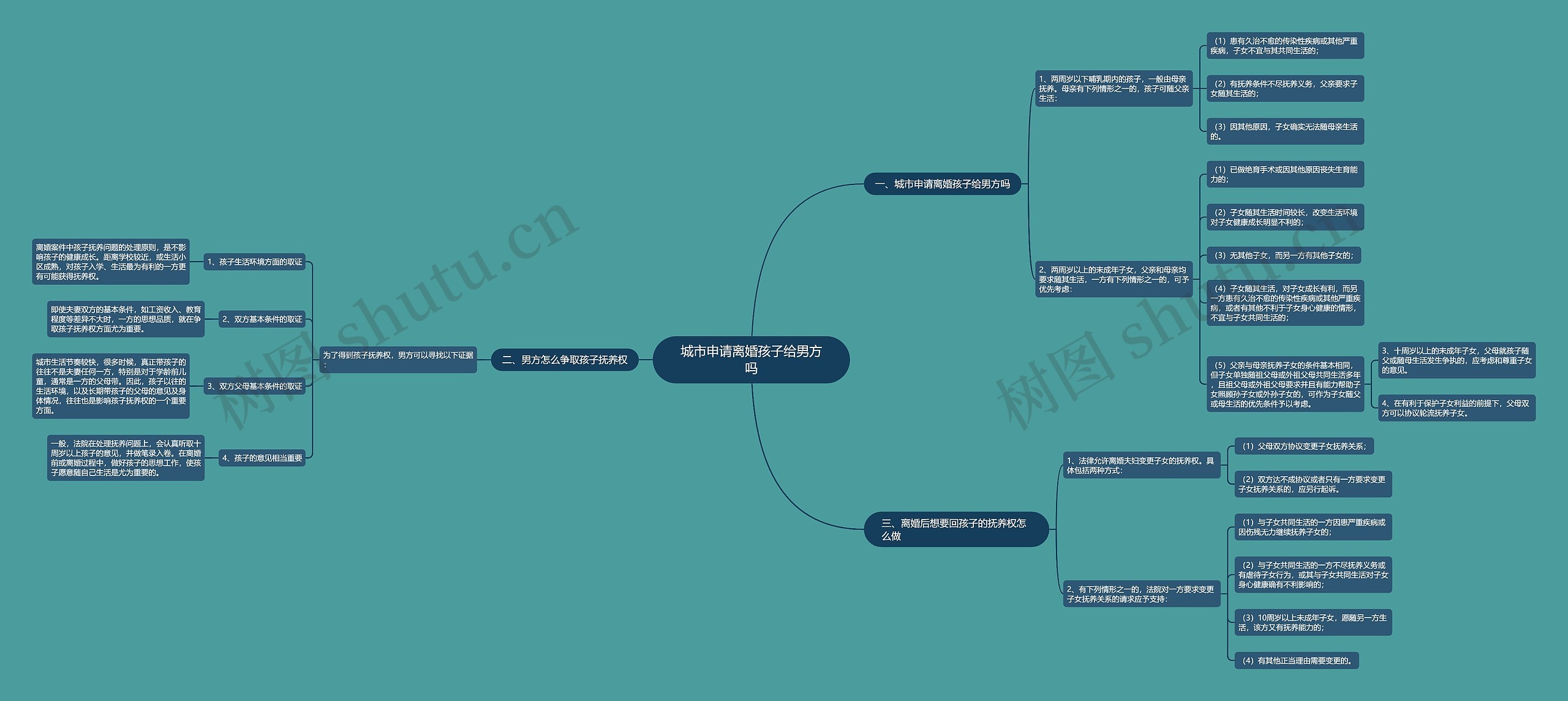 城市申请离婚孩子给男方吗 城市申请离婚孩子给男方吗