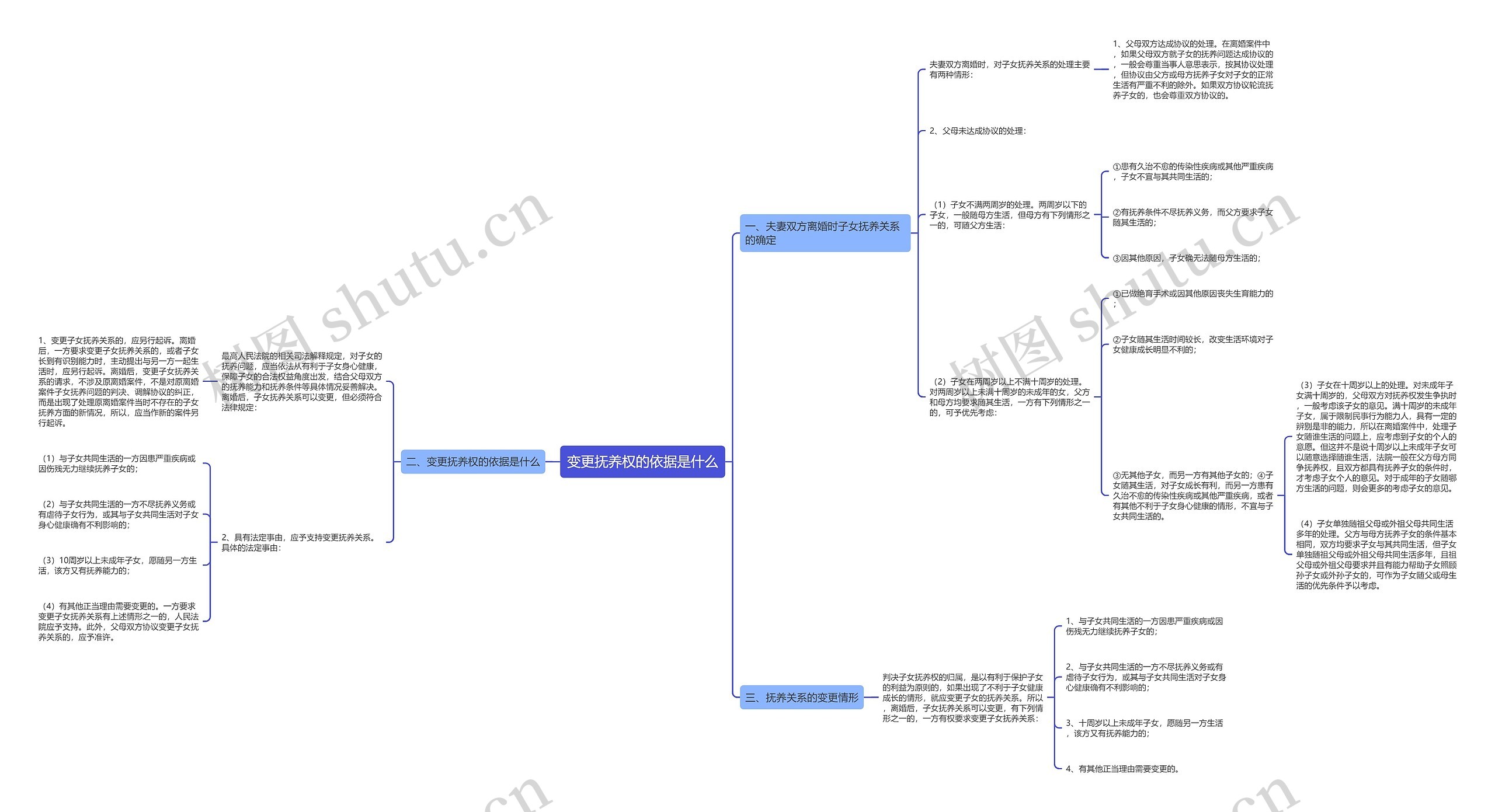 变更抚养权的依据是什么 变更抚养权的依据是什么