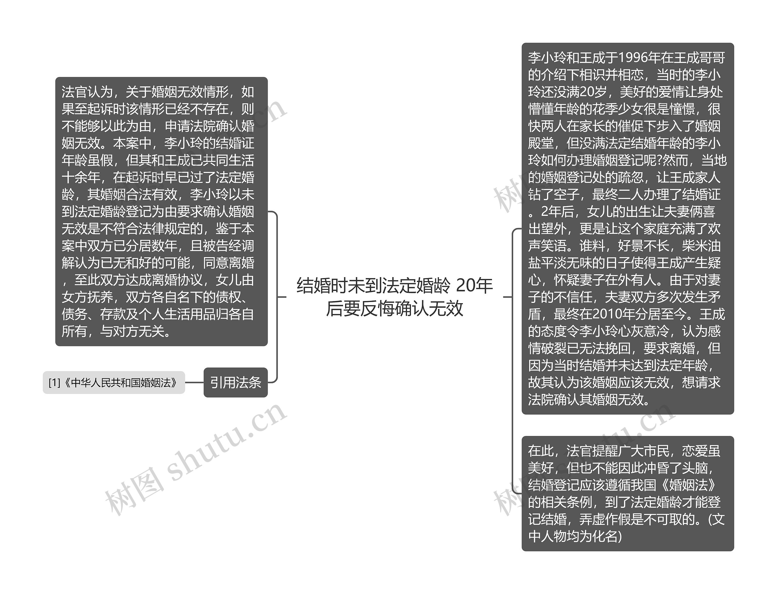 结婚时未到法定婚龄 20年后要反悔确认无效