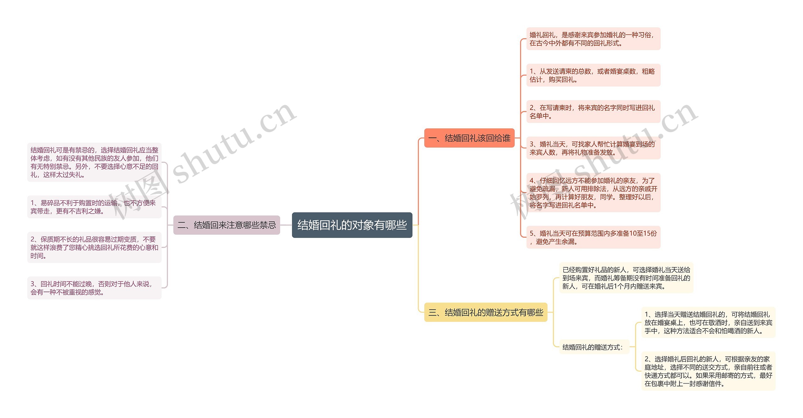 结婚回礼的对象有哪些