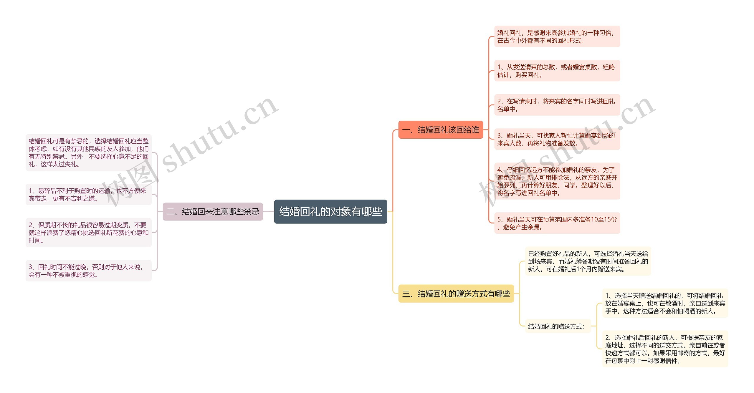 结婚回礼的对象有哪些思维导图