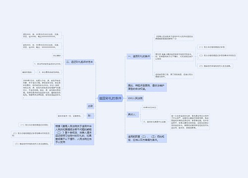 追回彩礼的条件