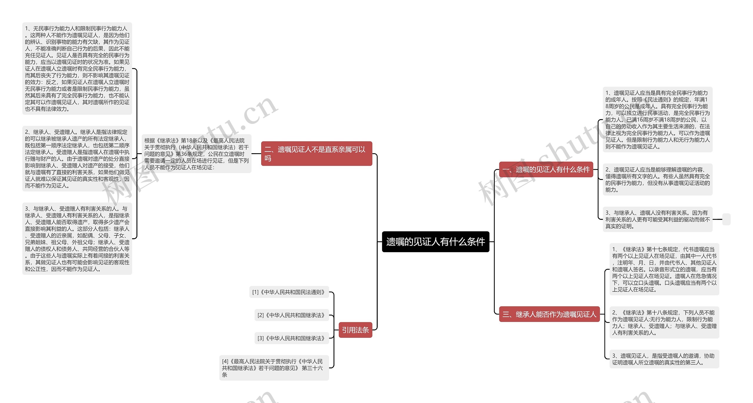 遗嘱的见证人有什么条件思维导图