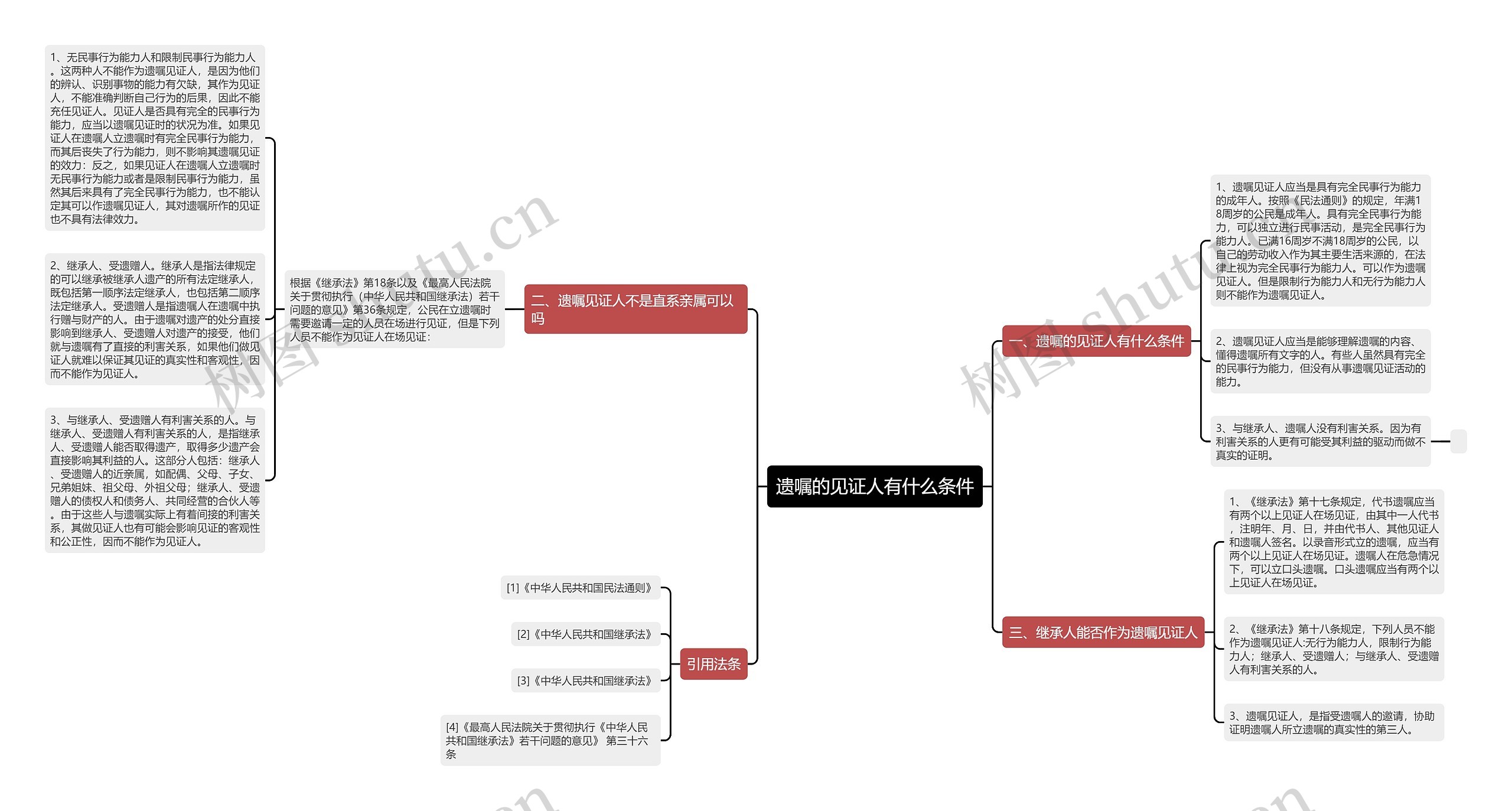 遗嘱的见证人有什么条件 遗嘱的见证人有什么条件