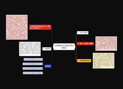 处理赡养纠纷的基本原则有哪些