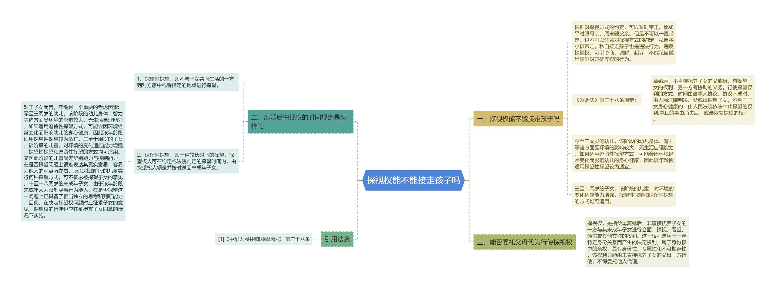 探视权能不能接走孩子吗 探视权能不能接走孩子吗
