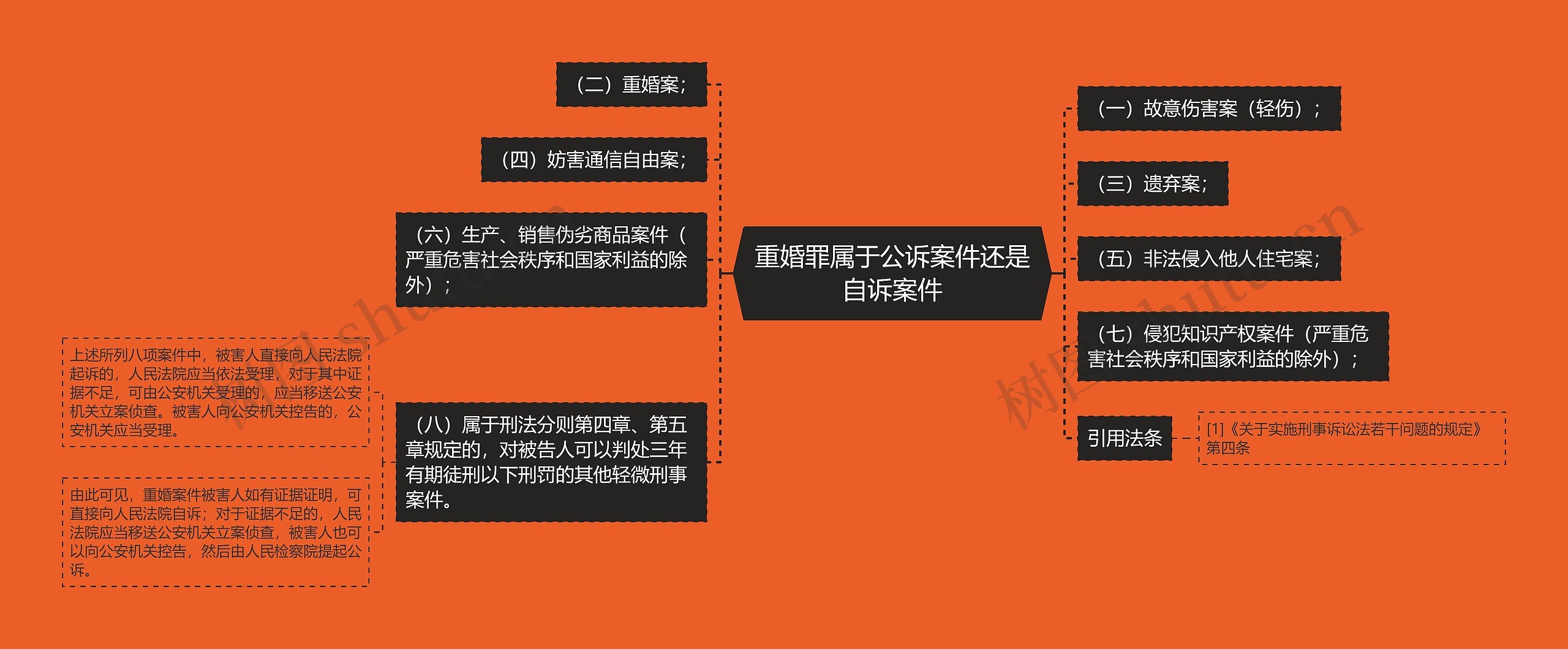 重婚罪属于公诉案件还是自诉案件思维导图