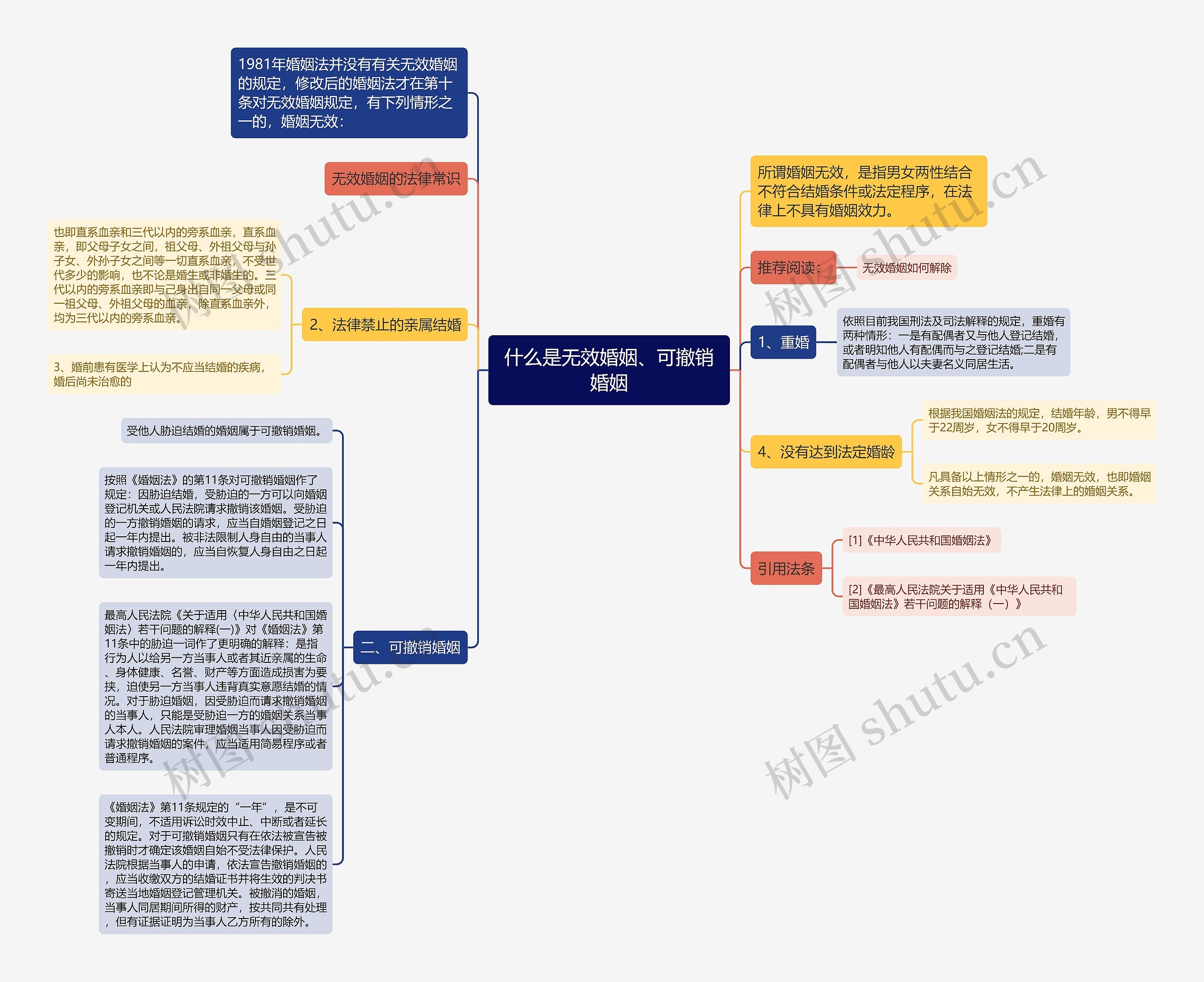 什么是无效婚姻、可撤销婚姻