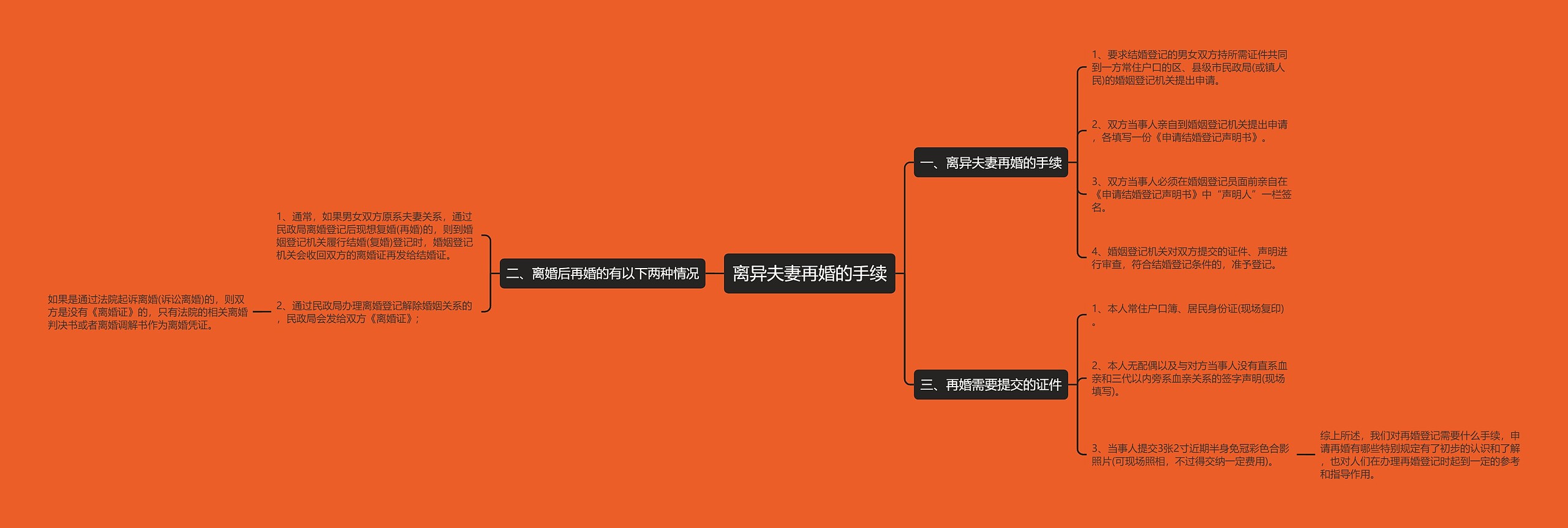 离异夫妻再婚的手续 离异夫妻再婚的手续