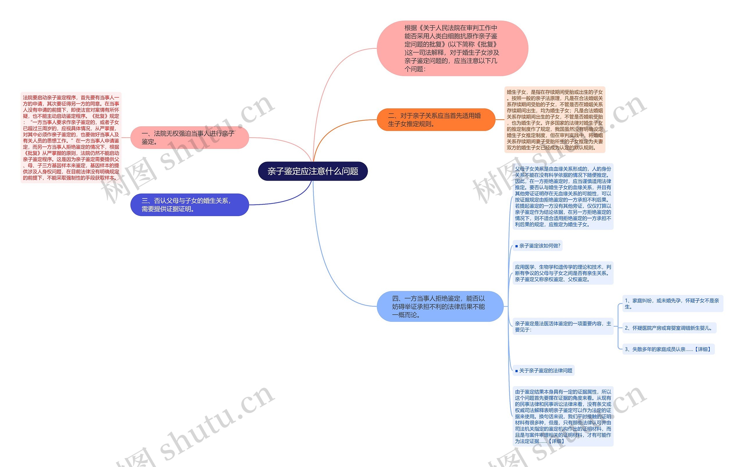 亲子鉴定应注意什么问题思维导图