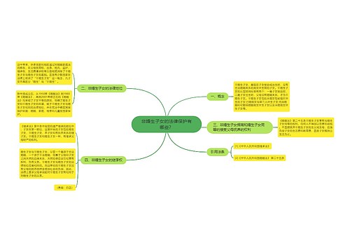 非婚生子女的法律保护有哪些？