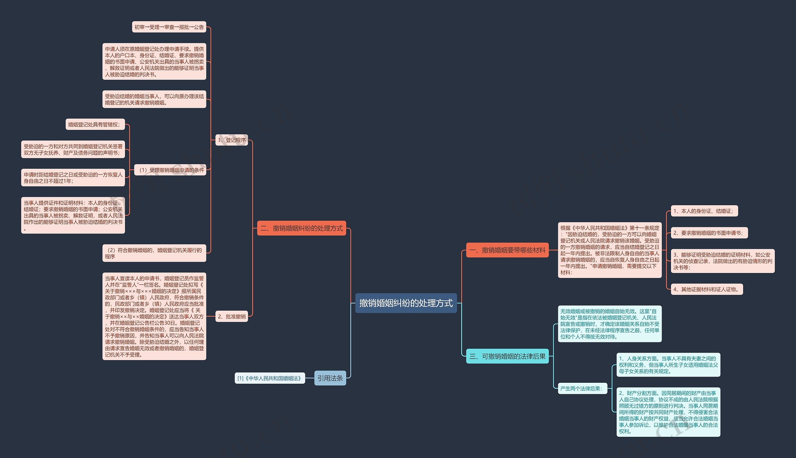 撤销婚姻纠纷的处理方式 撤销婚姻纠纷的处理方式