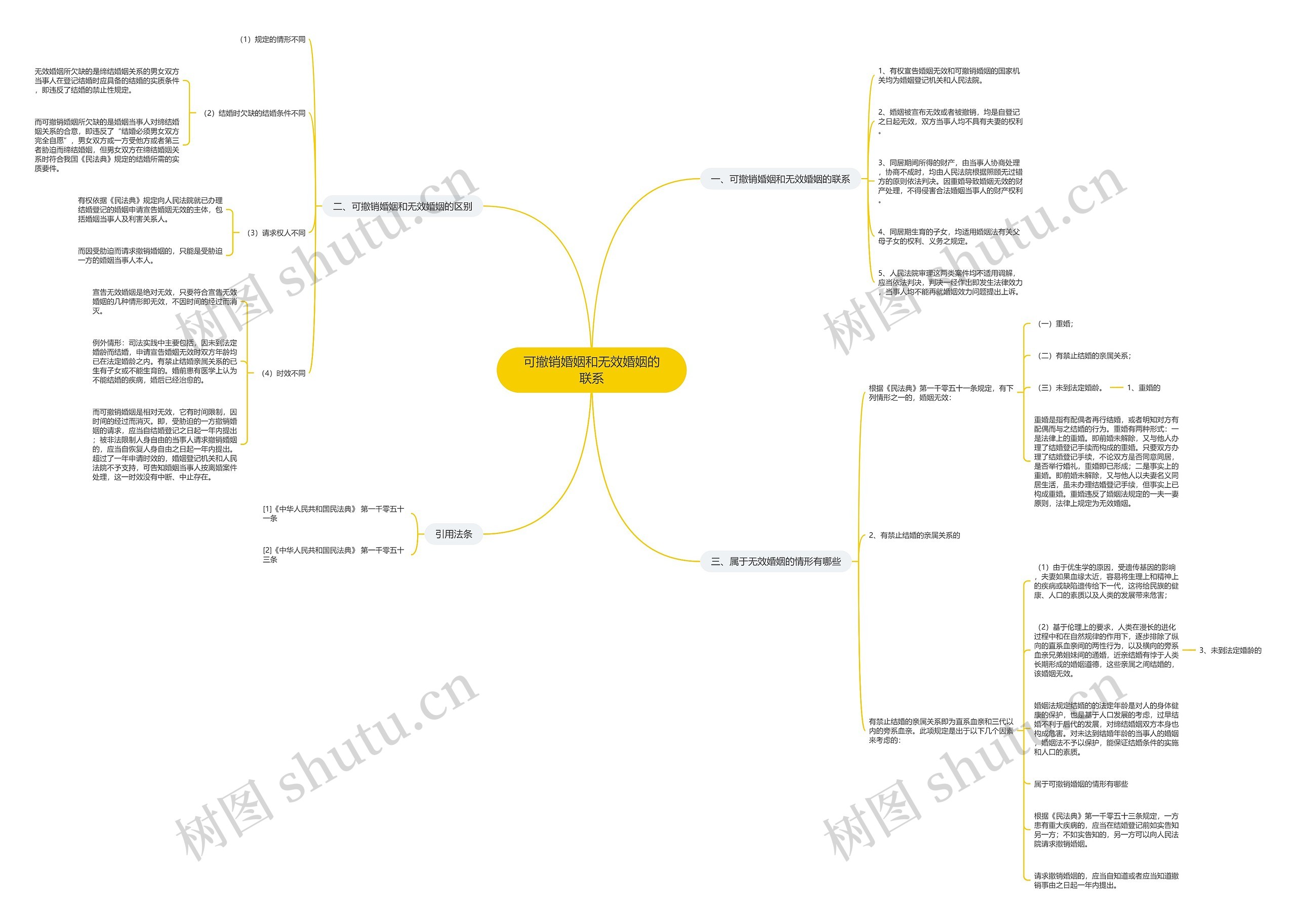 可撤销婚姻和无效婚姻的联系 可撤销婚姻和无效婚姻的联系