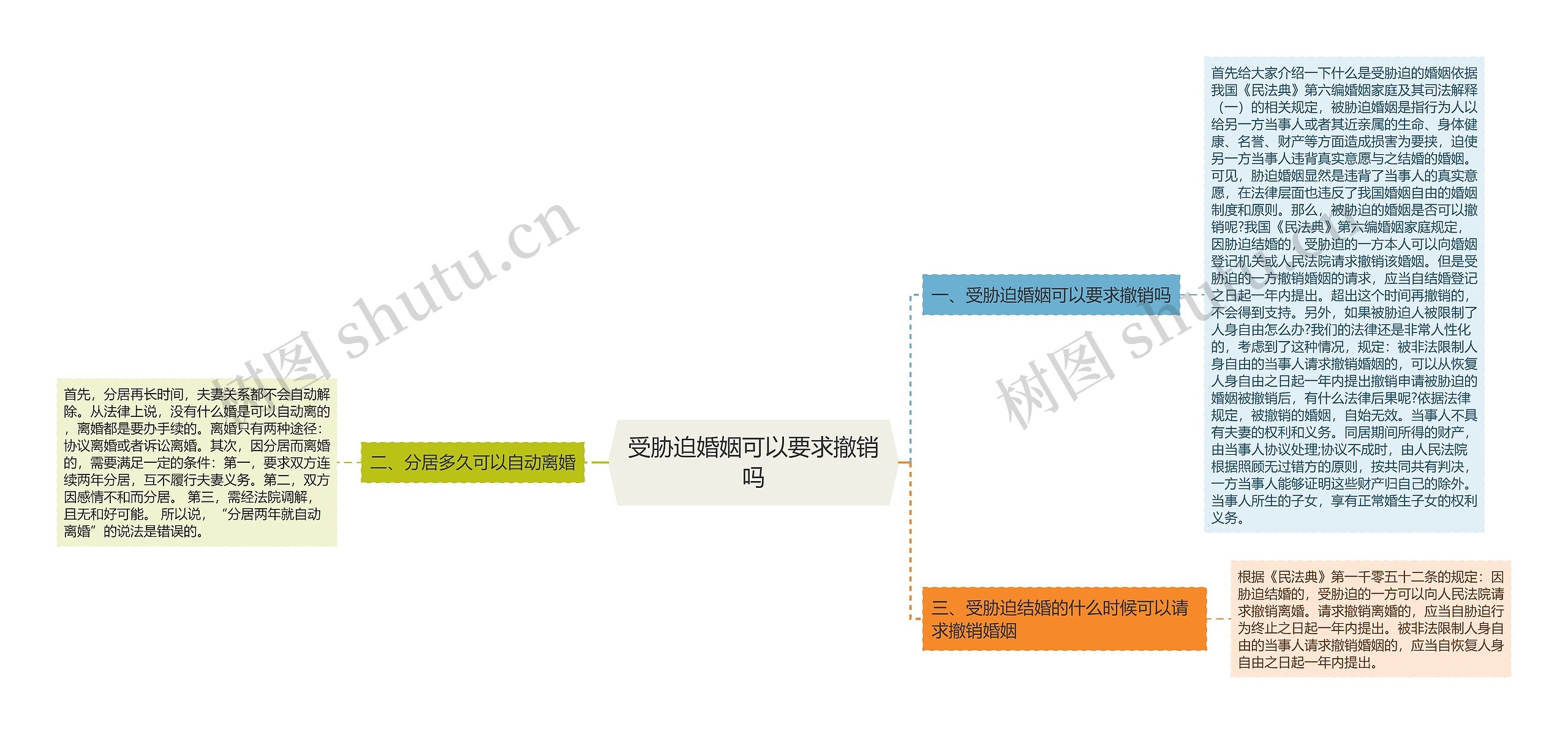 受胁迫婚姻可以要求撤销吗
