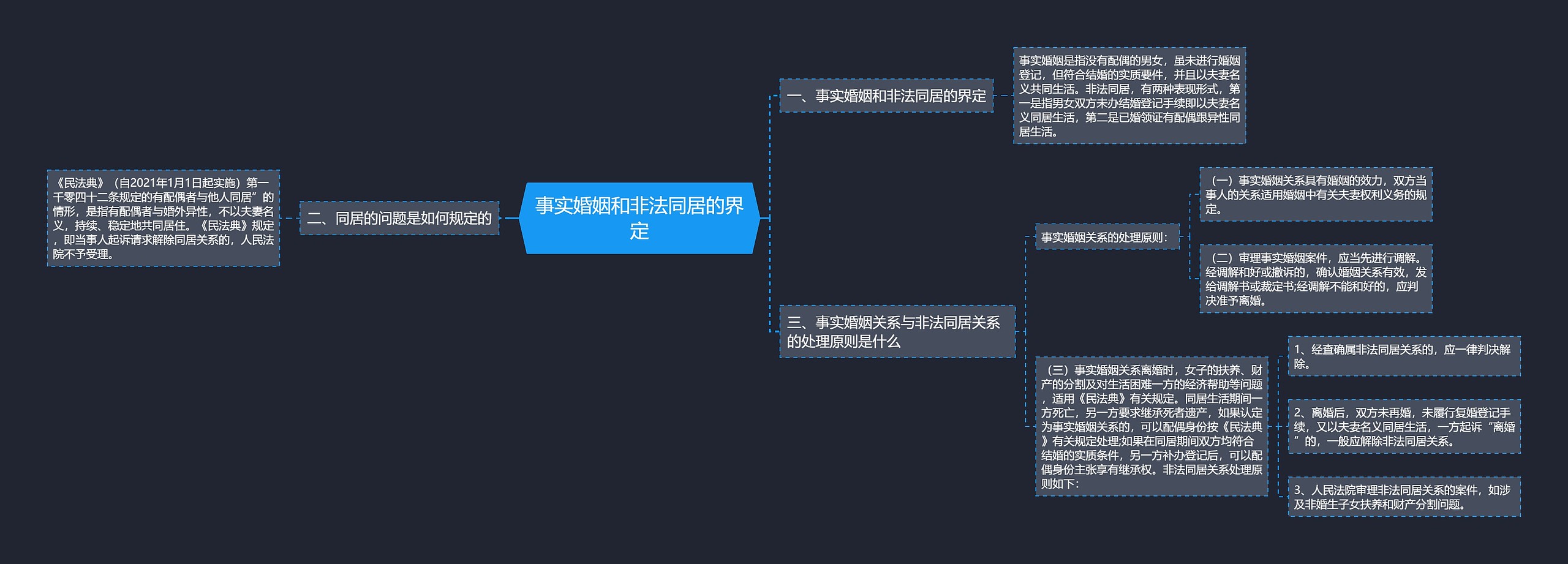 事实婚姻和非法同居的界定 事实婚姻和非法同居的界定