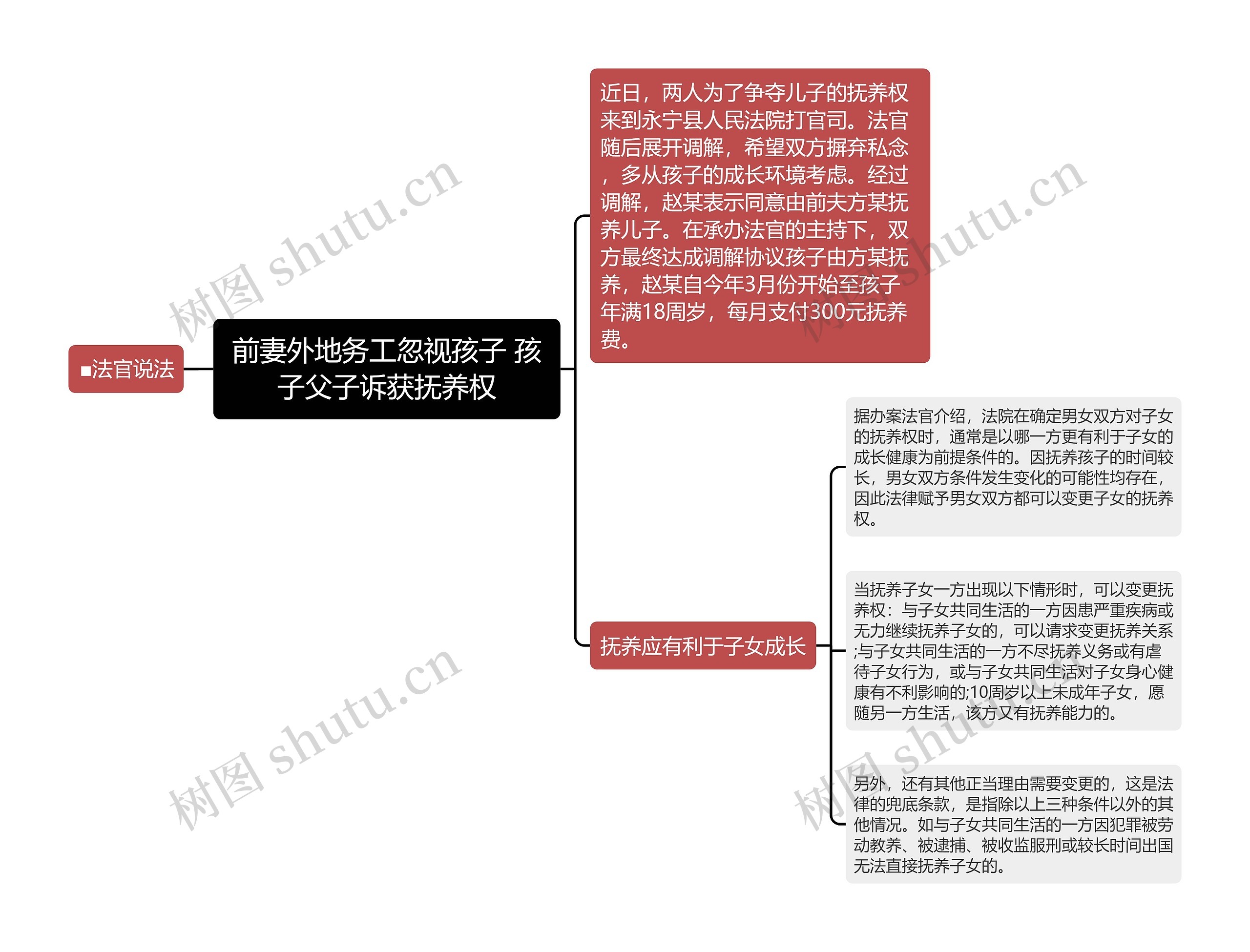 前妻外地务工忽视孩子 孩子父子诉获抚养权思维导图