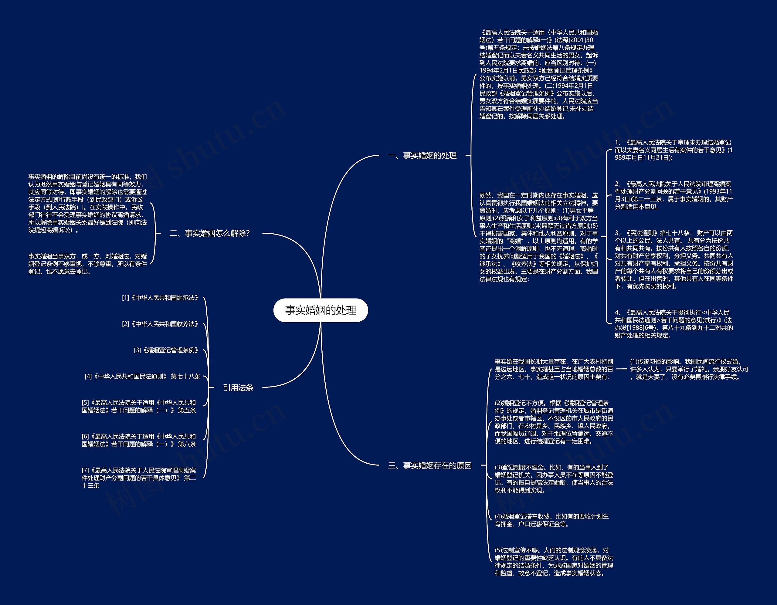 事实婚姻的处理思维导图